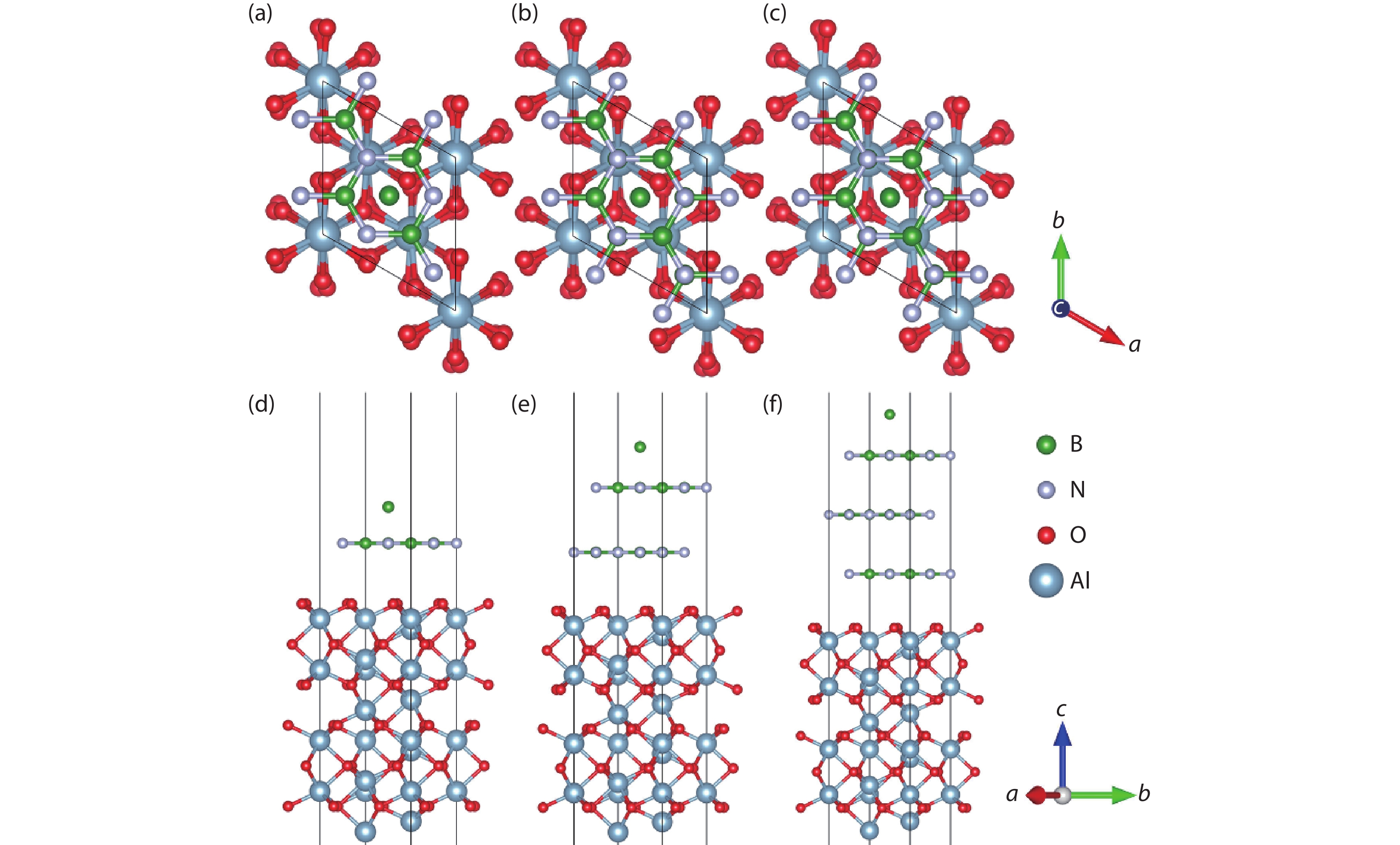 First-principles study of the growth and diffusion of B and N atoms on ...