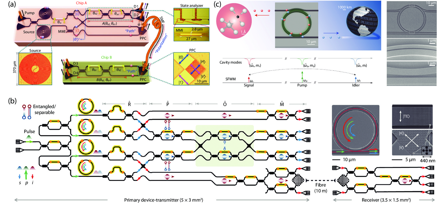 Journal of Semiconductors