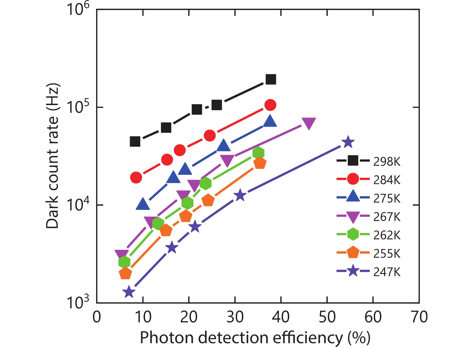 High photon detection efficiency InGaAs/InP single photon avalanche ...