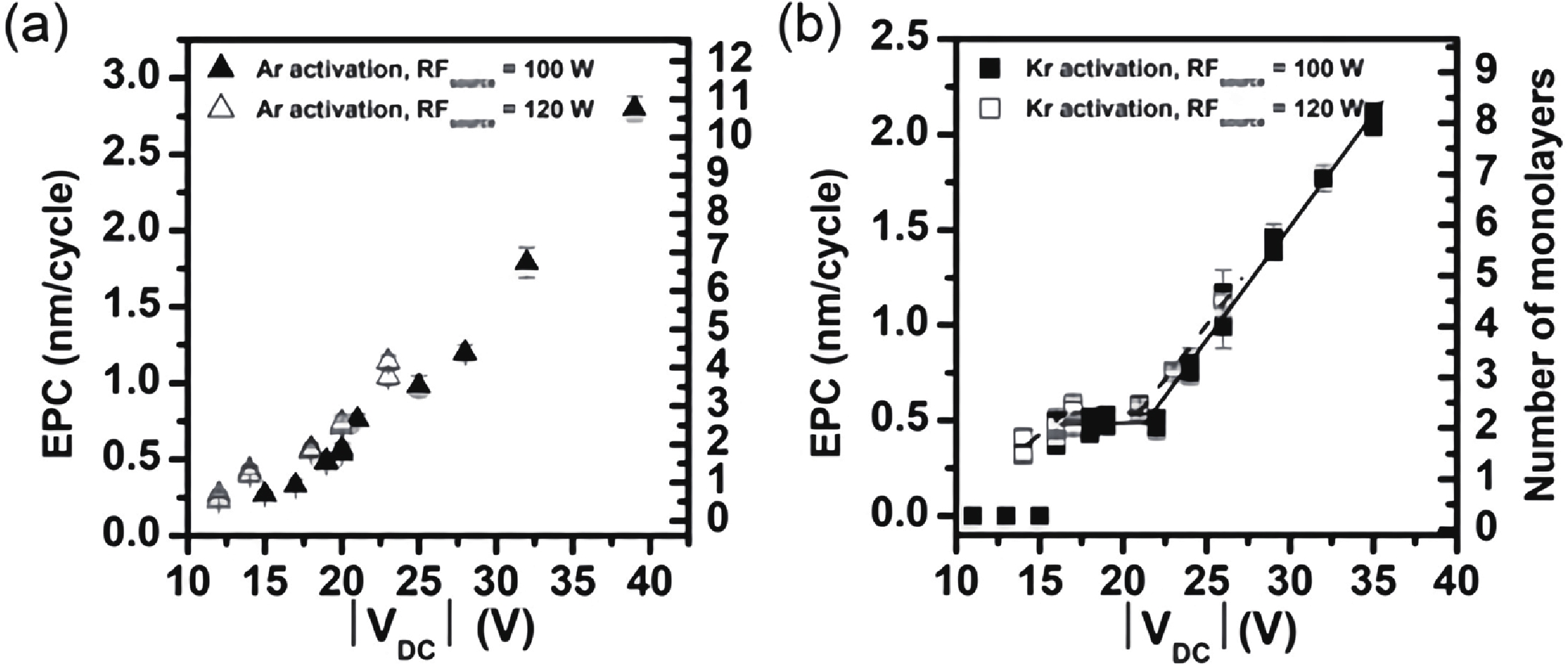 Plasma atomic layer etching of GaN/AlGaN materials and application: An ...