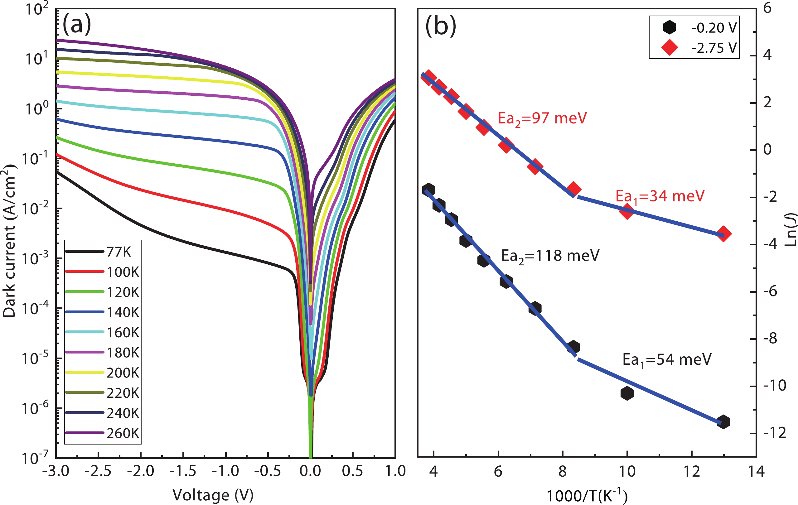 Long wavelength interband cascade photodetector with type II InAs/GaSb ...