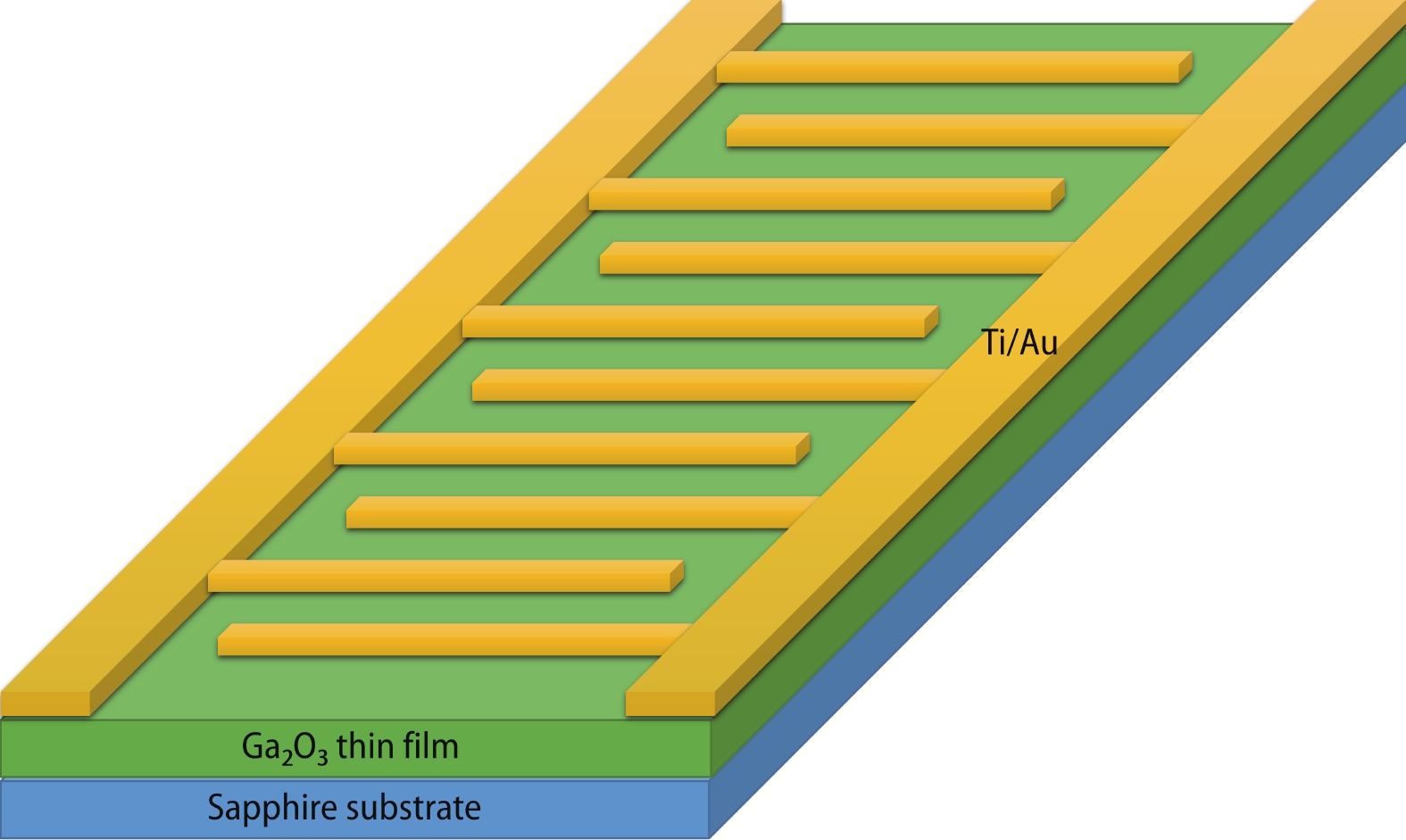 Preparation of Sn-doped Ga 2 O 3 thin films and their solar-blind ...