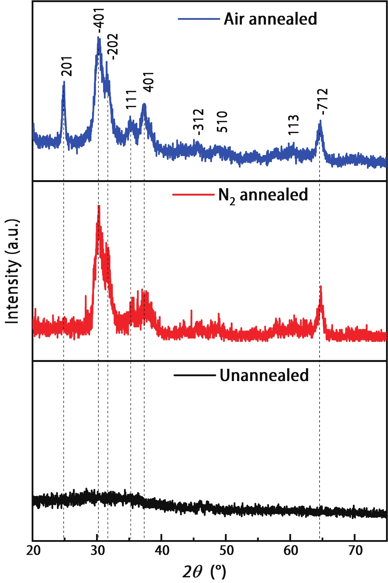 Preparation of Sn-doped Ga 2 O 3 thin films and their solar-blind ...