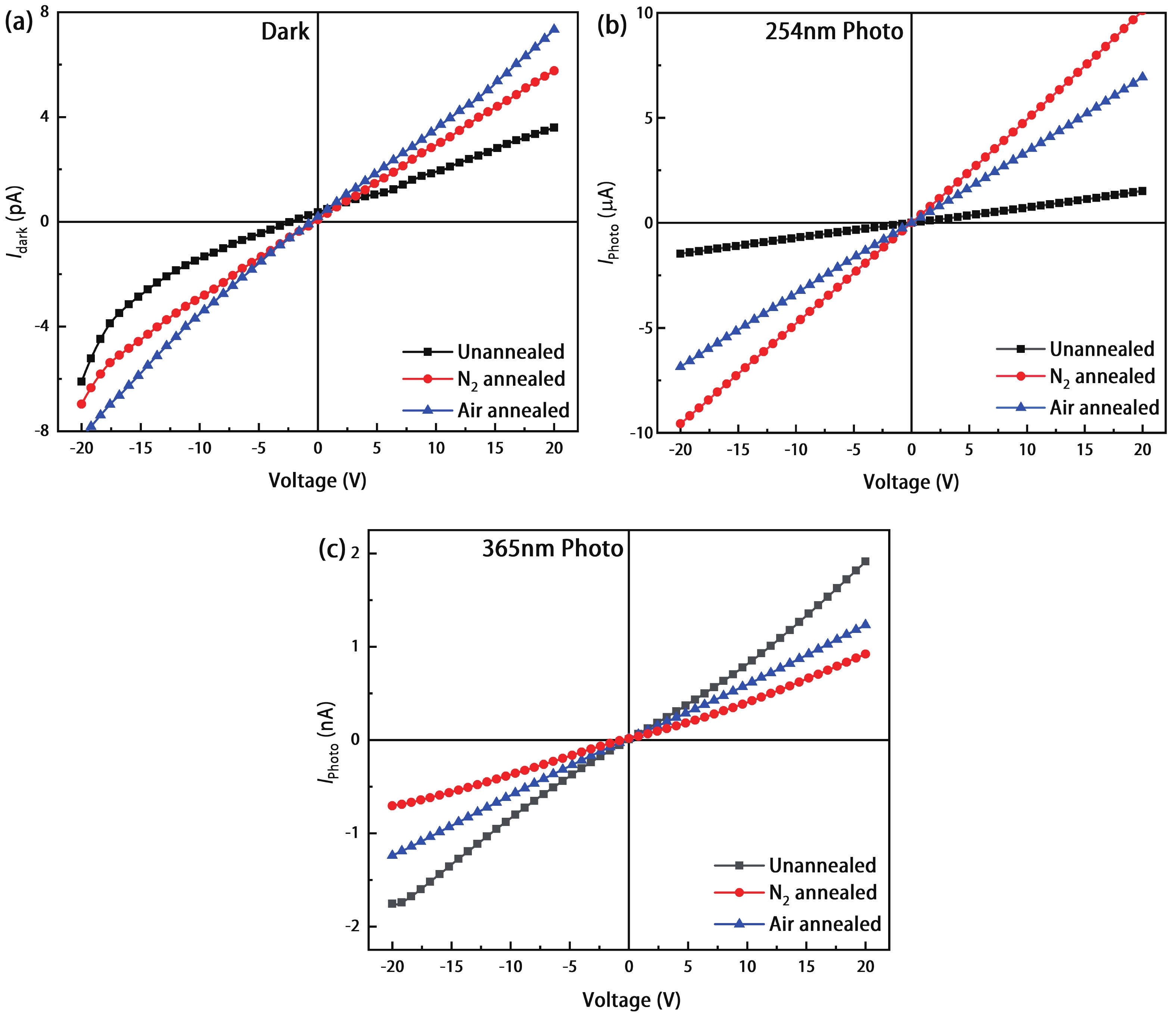 Preparation of Sn-doped Ga 2 O 3 thin films and their solar-blind ...