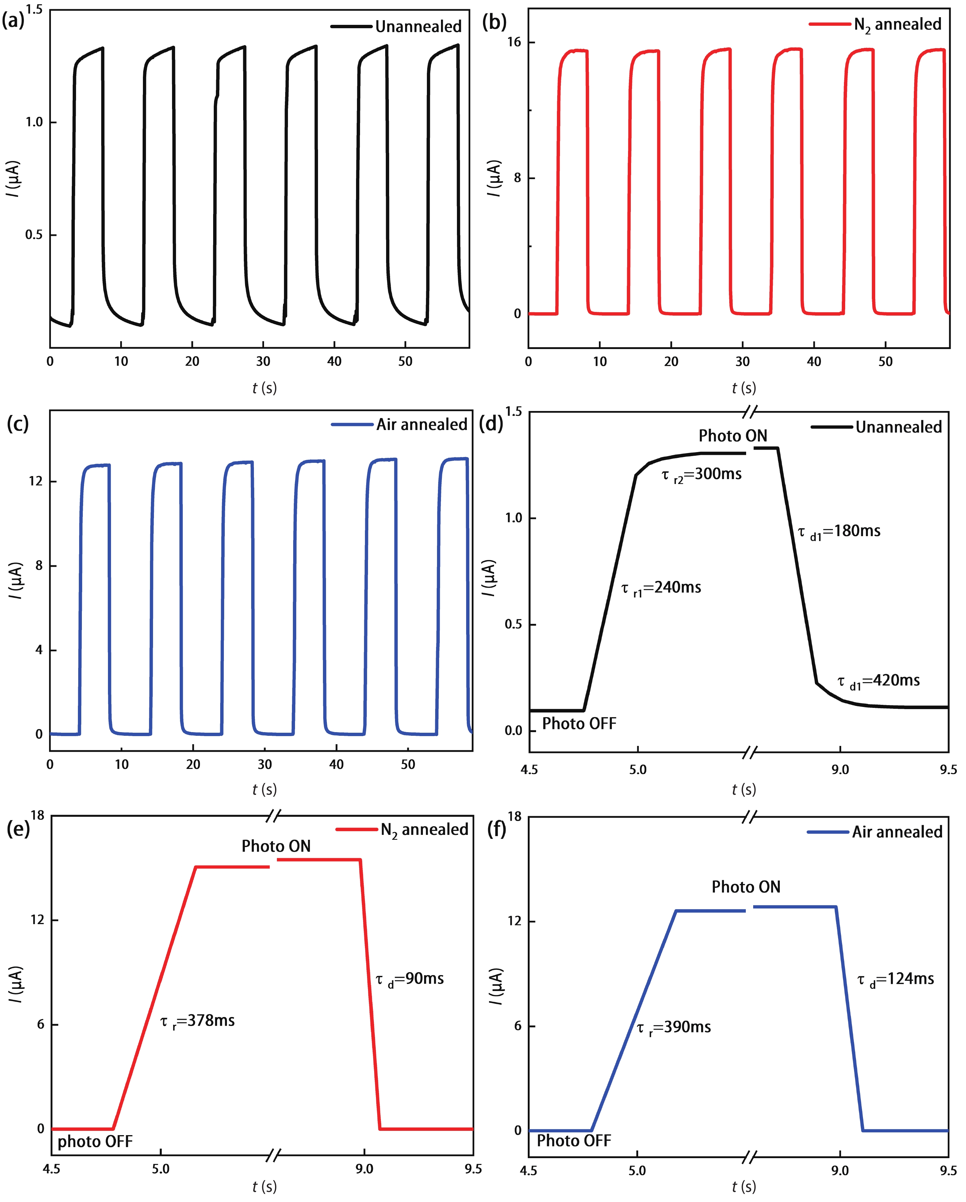 Preparation of Sn-doped Ga 2 O 3 thin films and their solar-blind ...