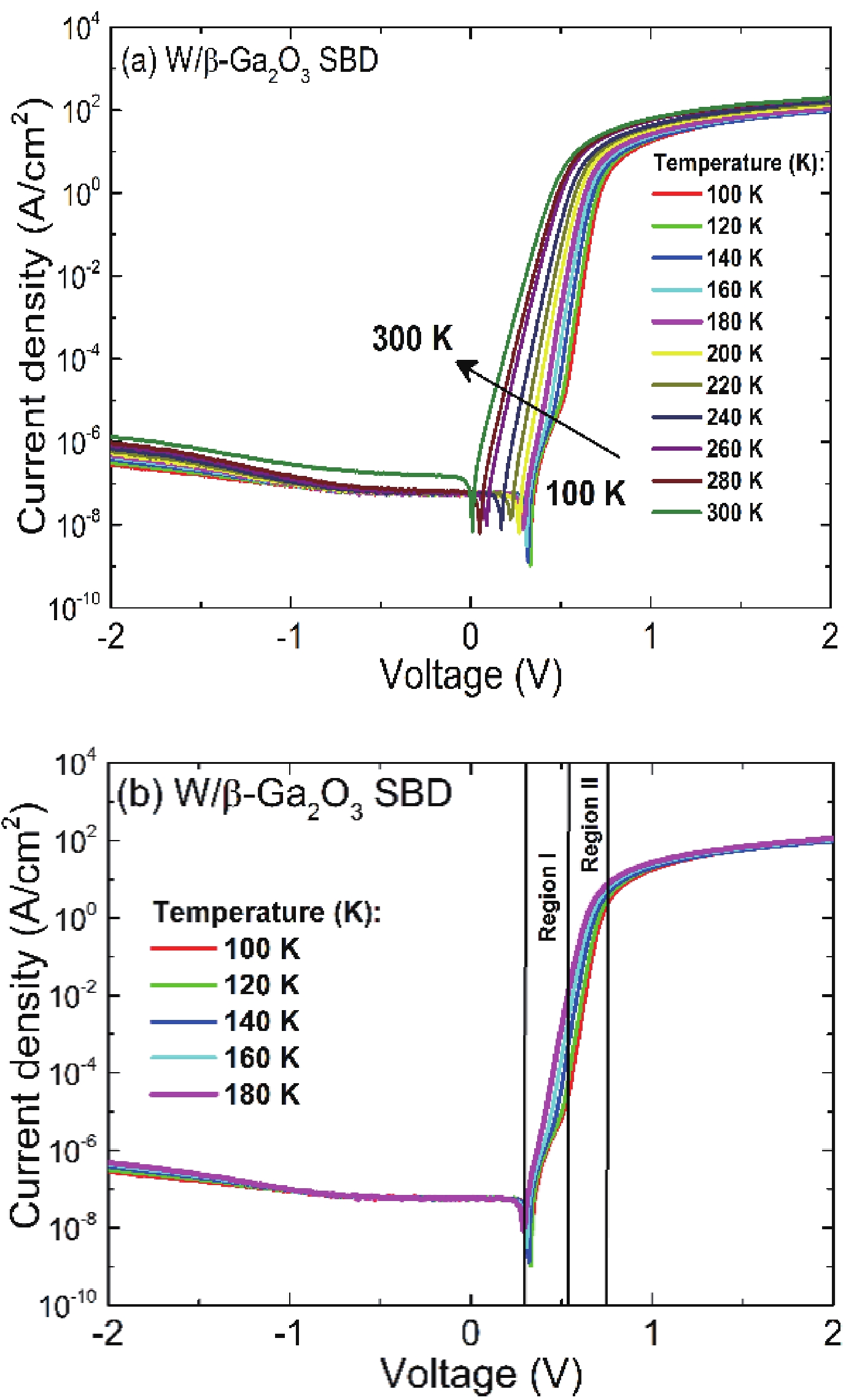 Tunneling via surface dislocation in W/ β -Ga 2 O 3 Schottky barrier diodes