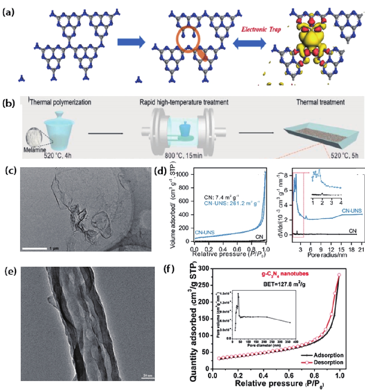 Journal of Semiconductors