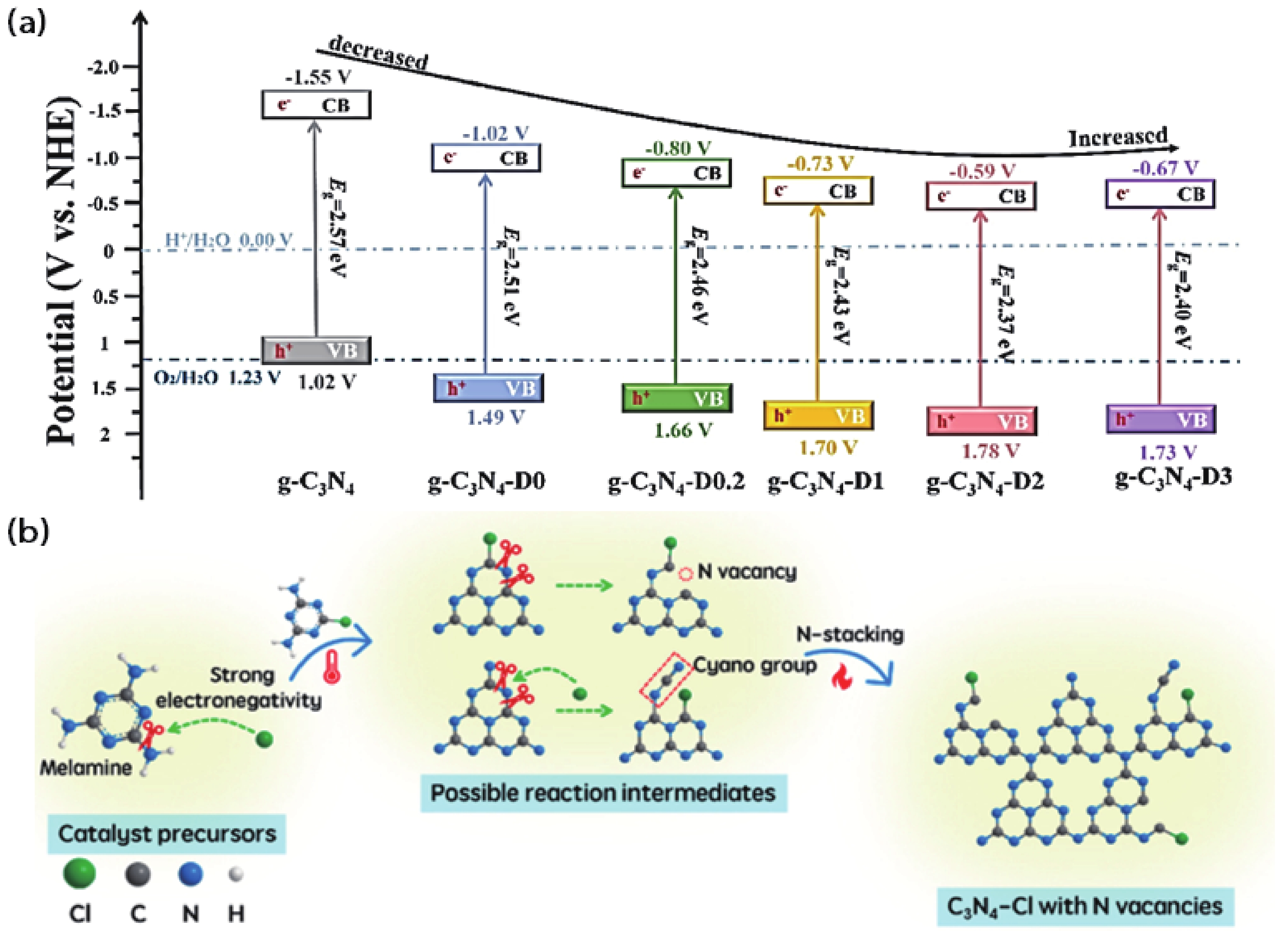 Journal of Semiconductors
