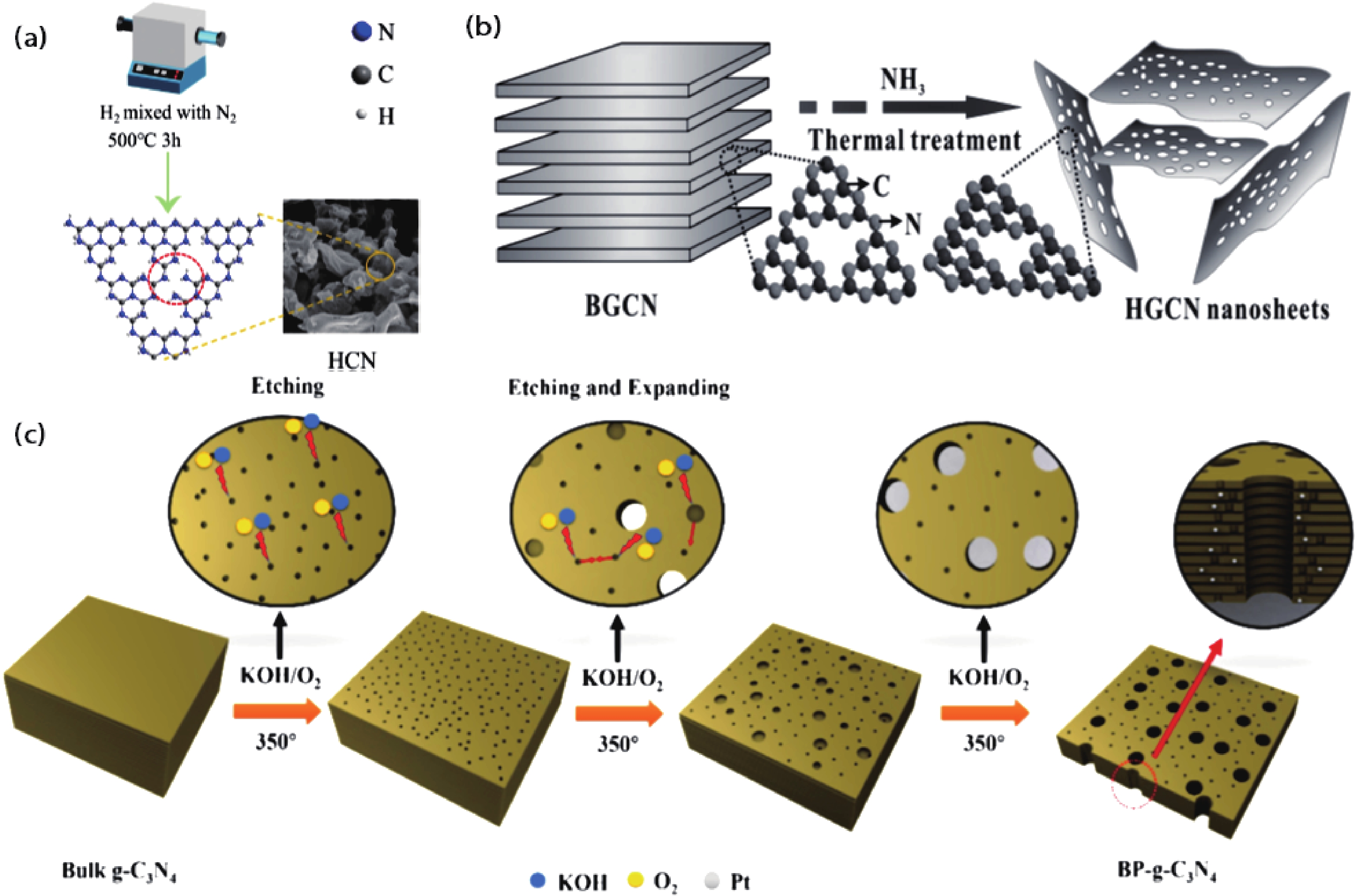 Journal of Semiconductors