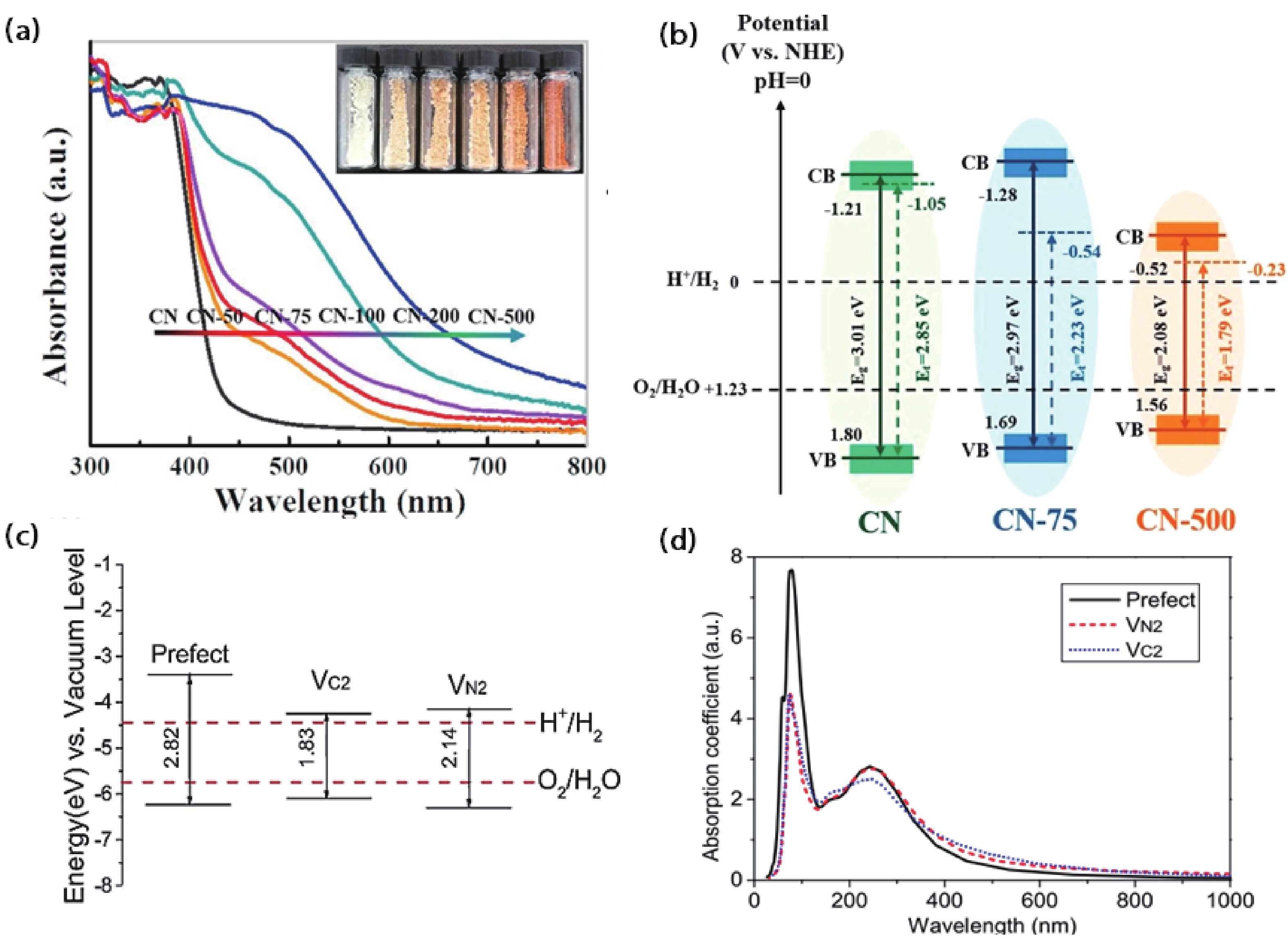 Journal of Semiconductors