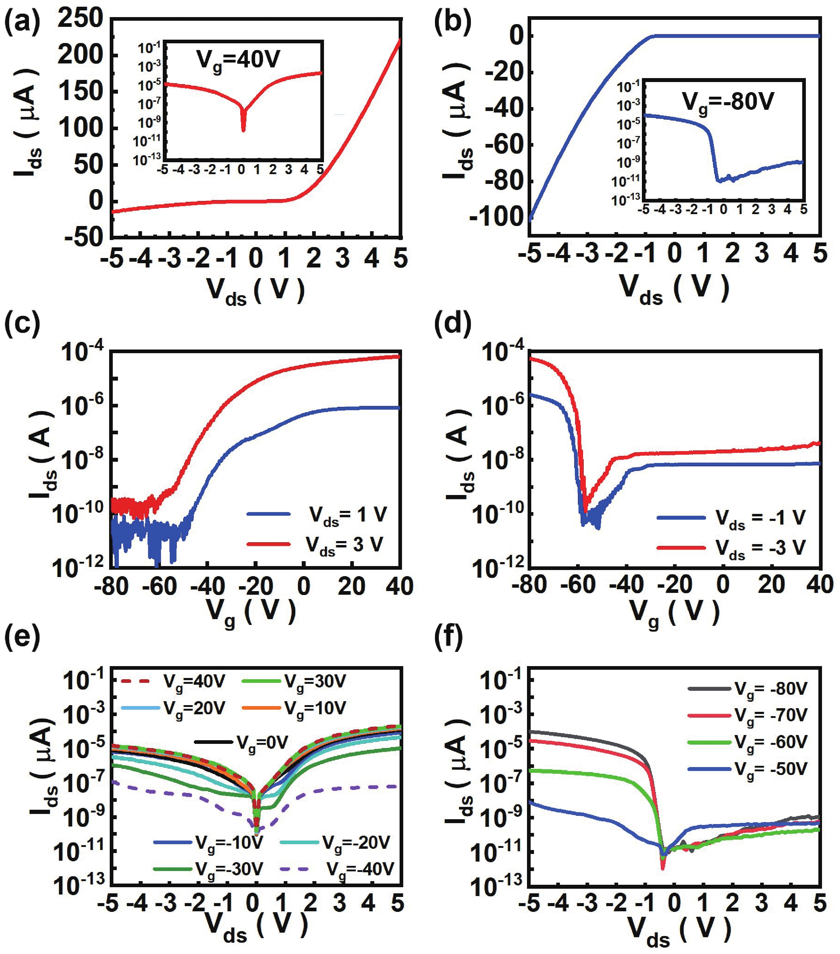 Bidirectional rectifier with gate voltage control based on Bi 2 O 2 Se ...