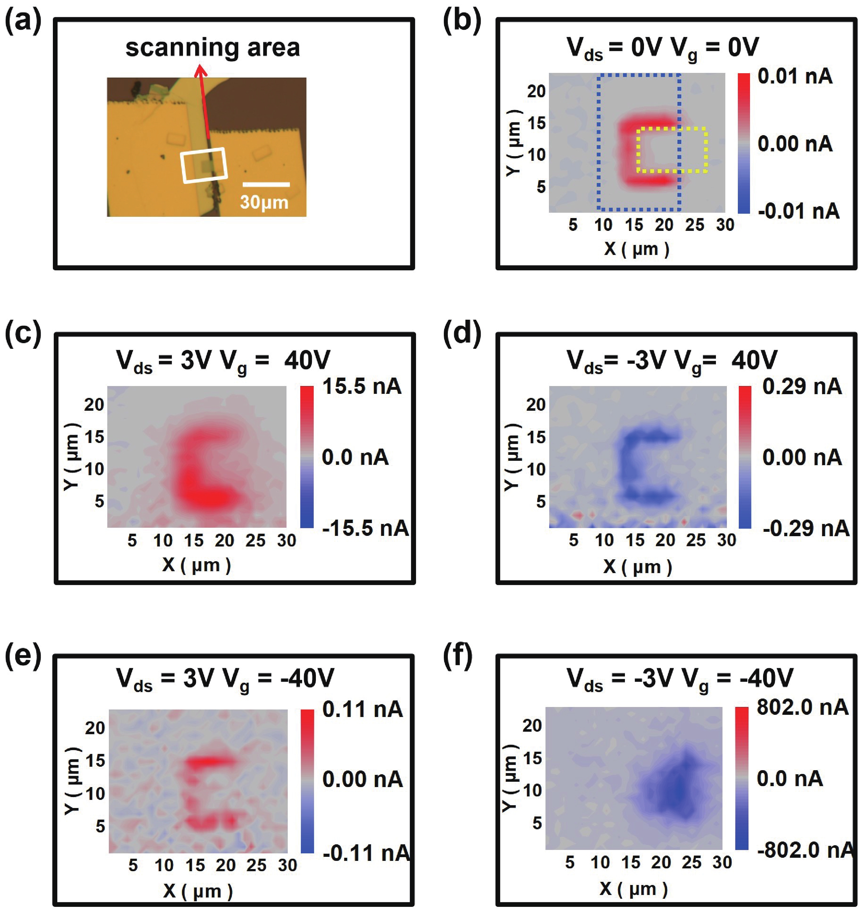 Bidirectional rectifier with gate voltage control based on Bi 2 O 2 Se ...
