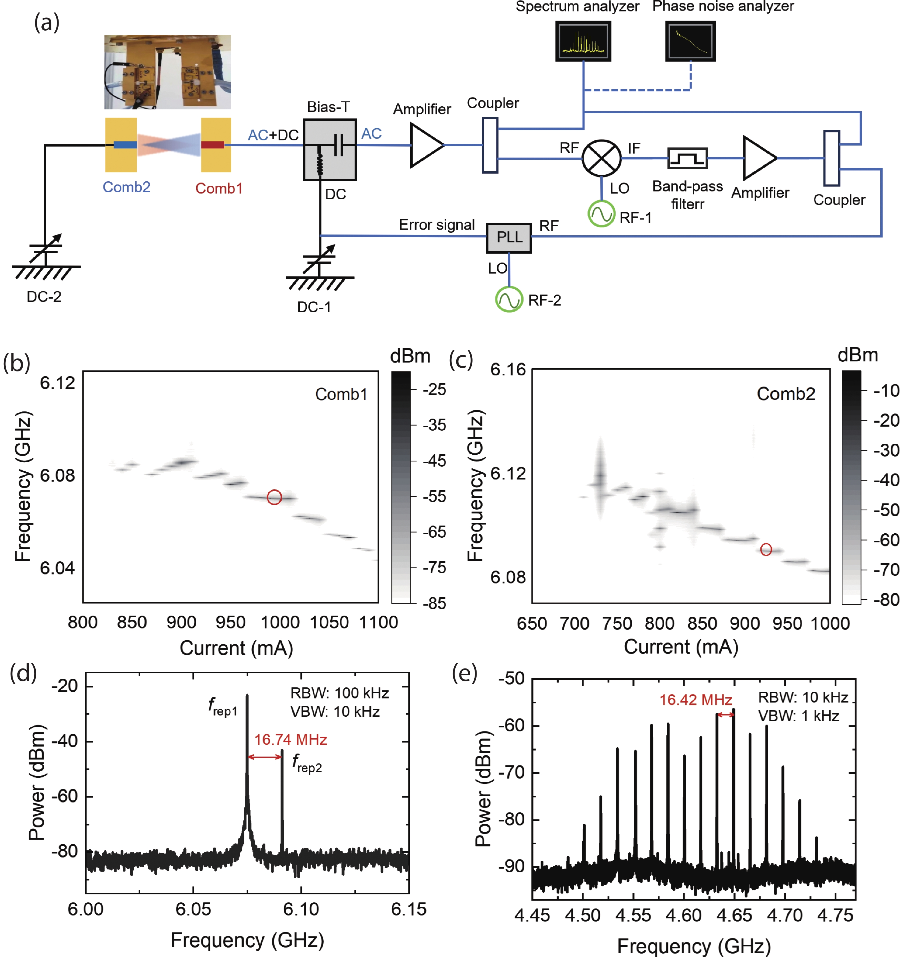 Experimental study on phase noise of terahertz quantum cascade laser ...