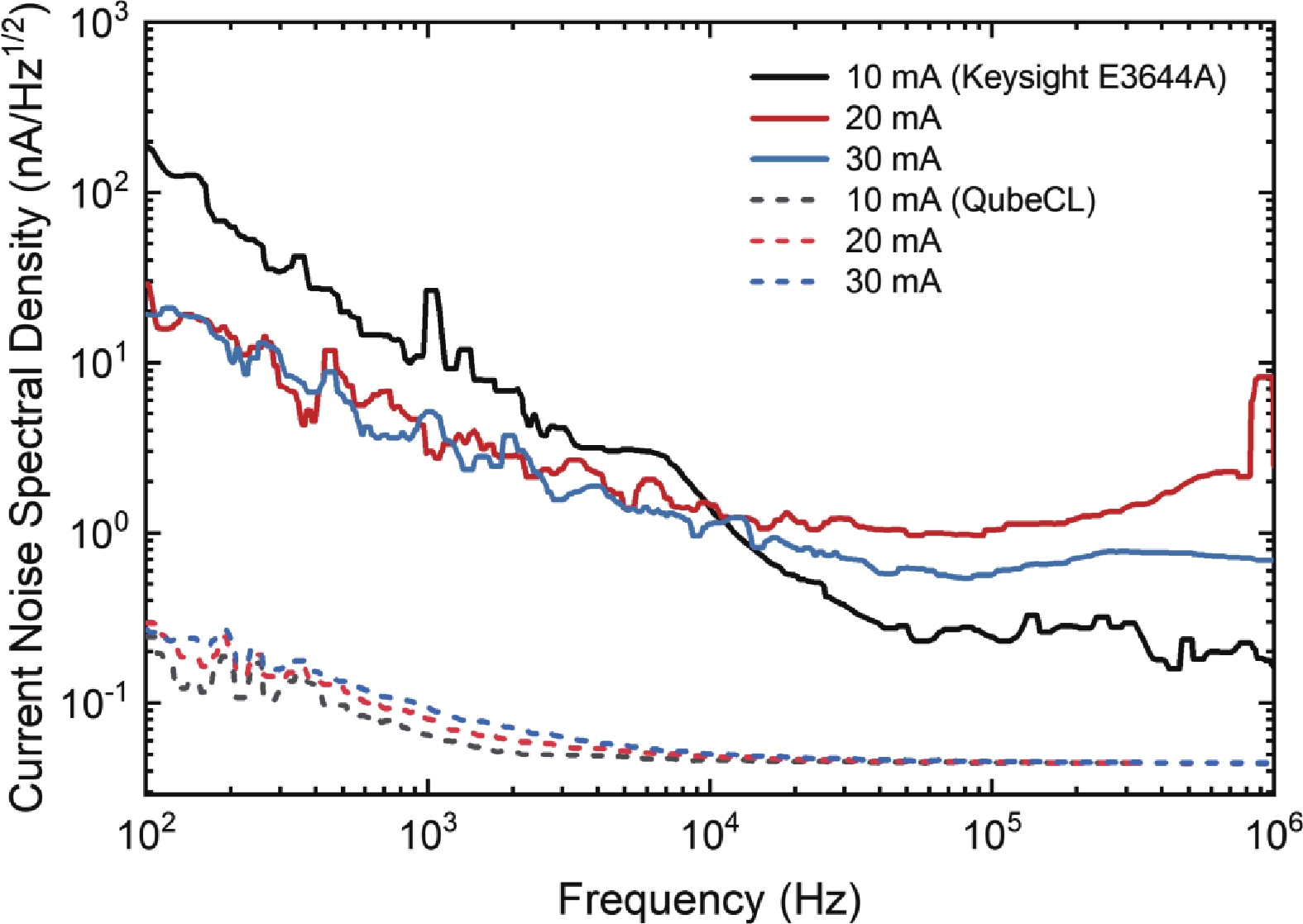 Experimental study on phase noise of terahertz quantum cascade laser ...