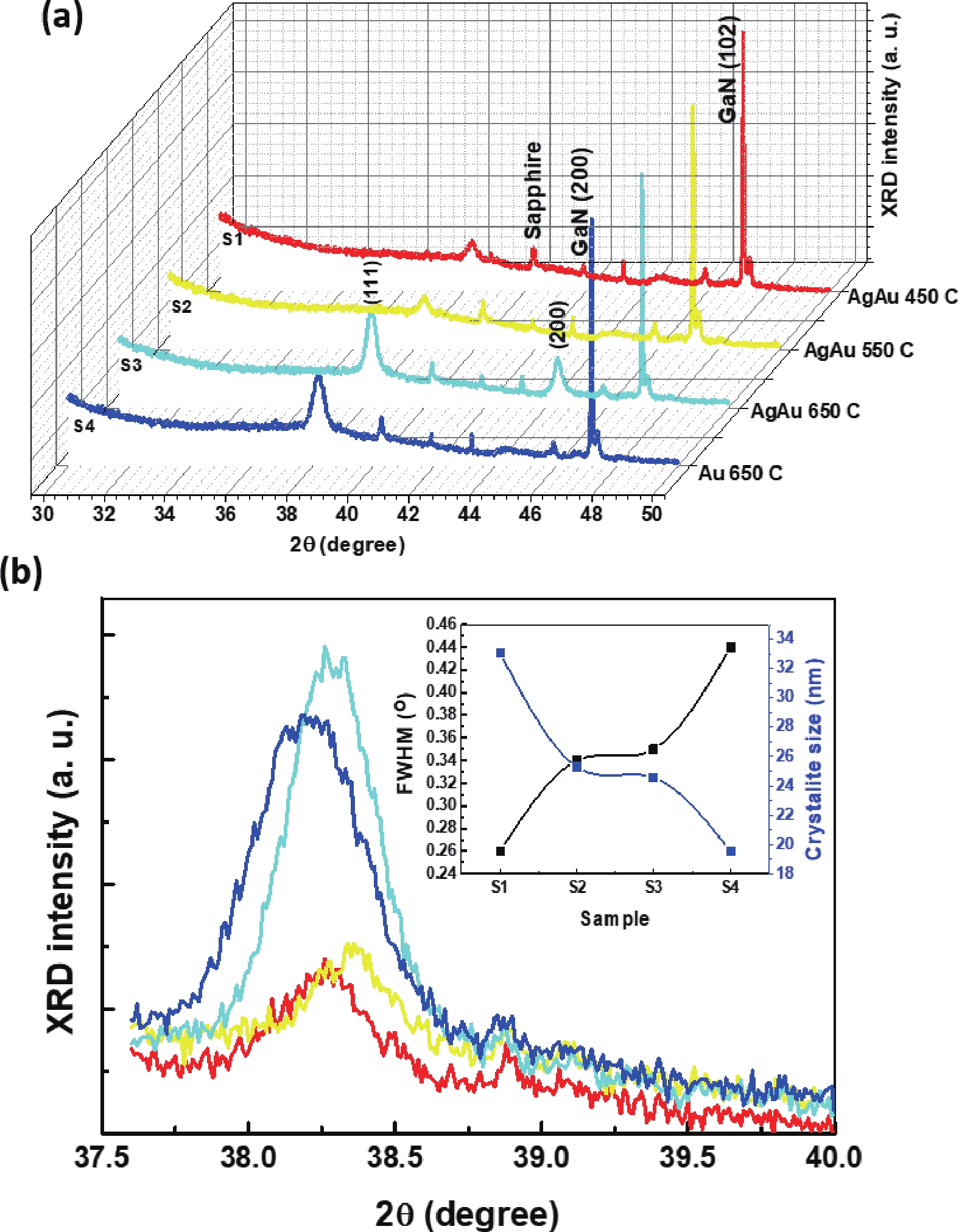 The impact of plasmonic Ag−Au bimetallic nanoparticles on photocurrent ...