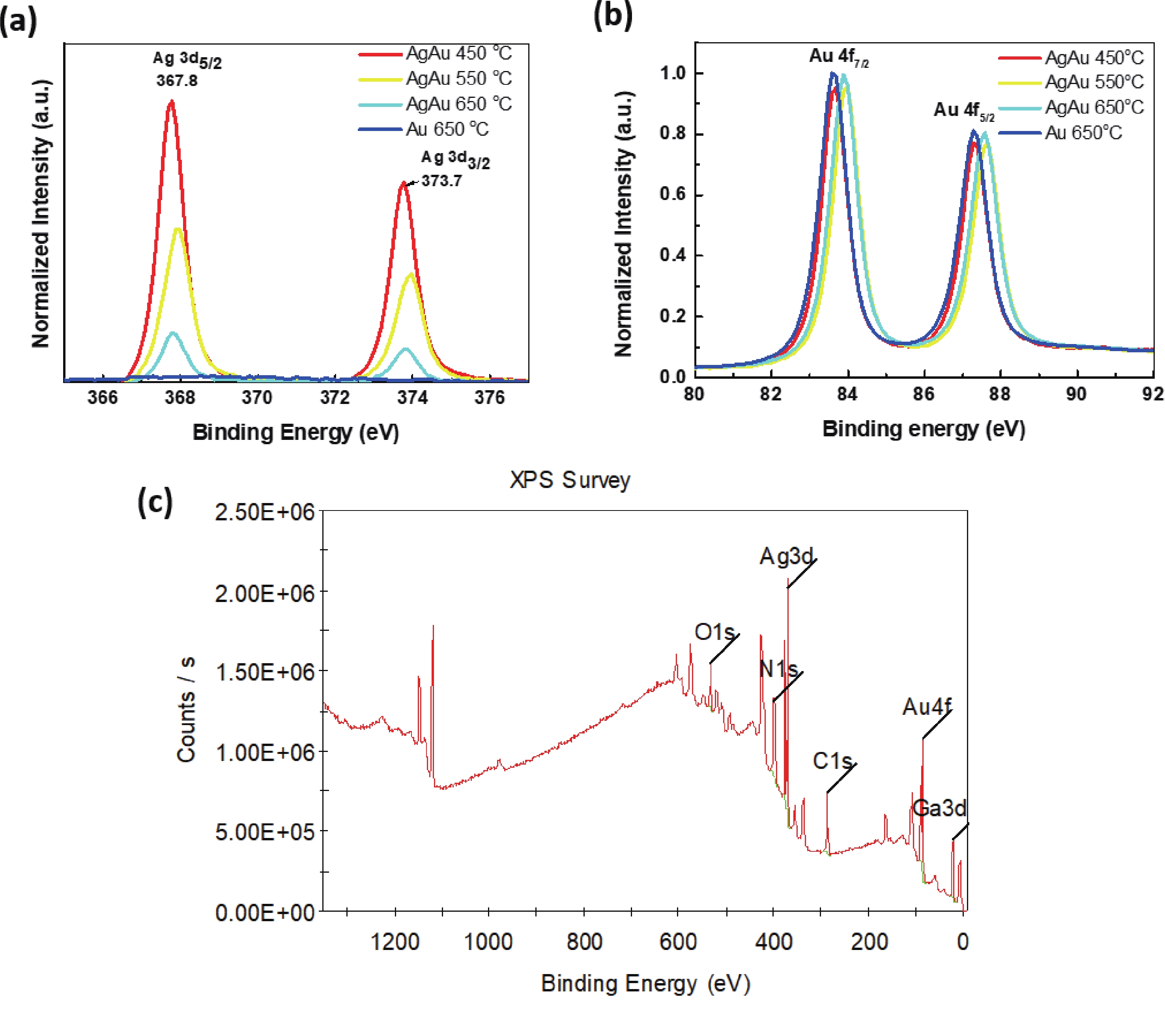 The impact of plasmonic Ag−Au bimetallic nanoparticles on photocurrent ...