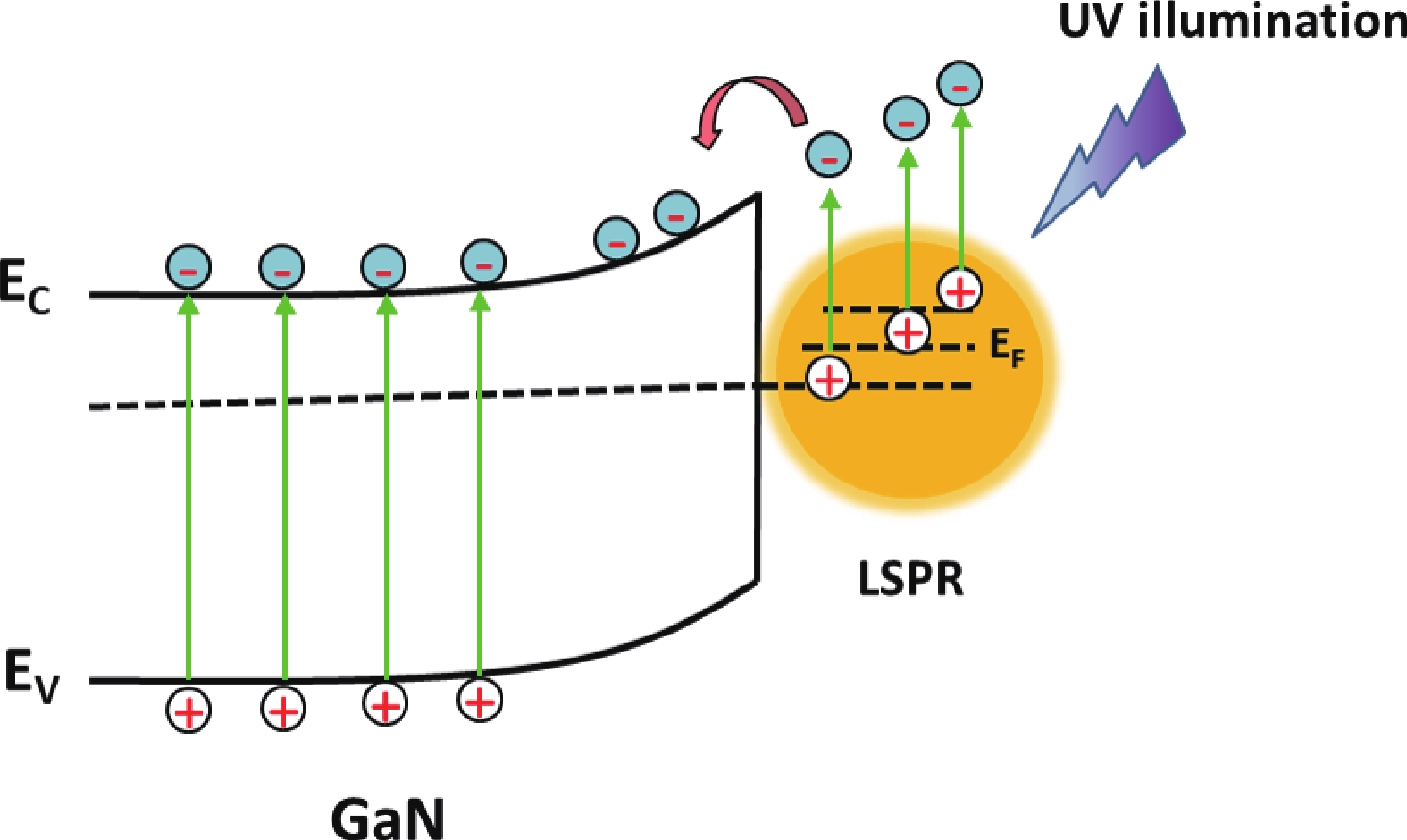 The impact of plasmonic Ag−Au bimetallic nanoparticles on photocurrent ...