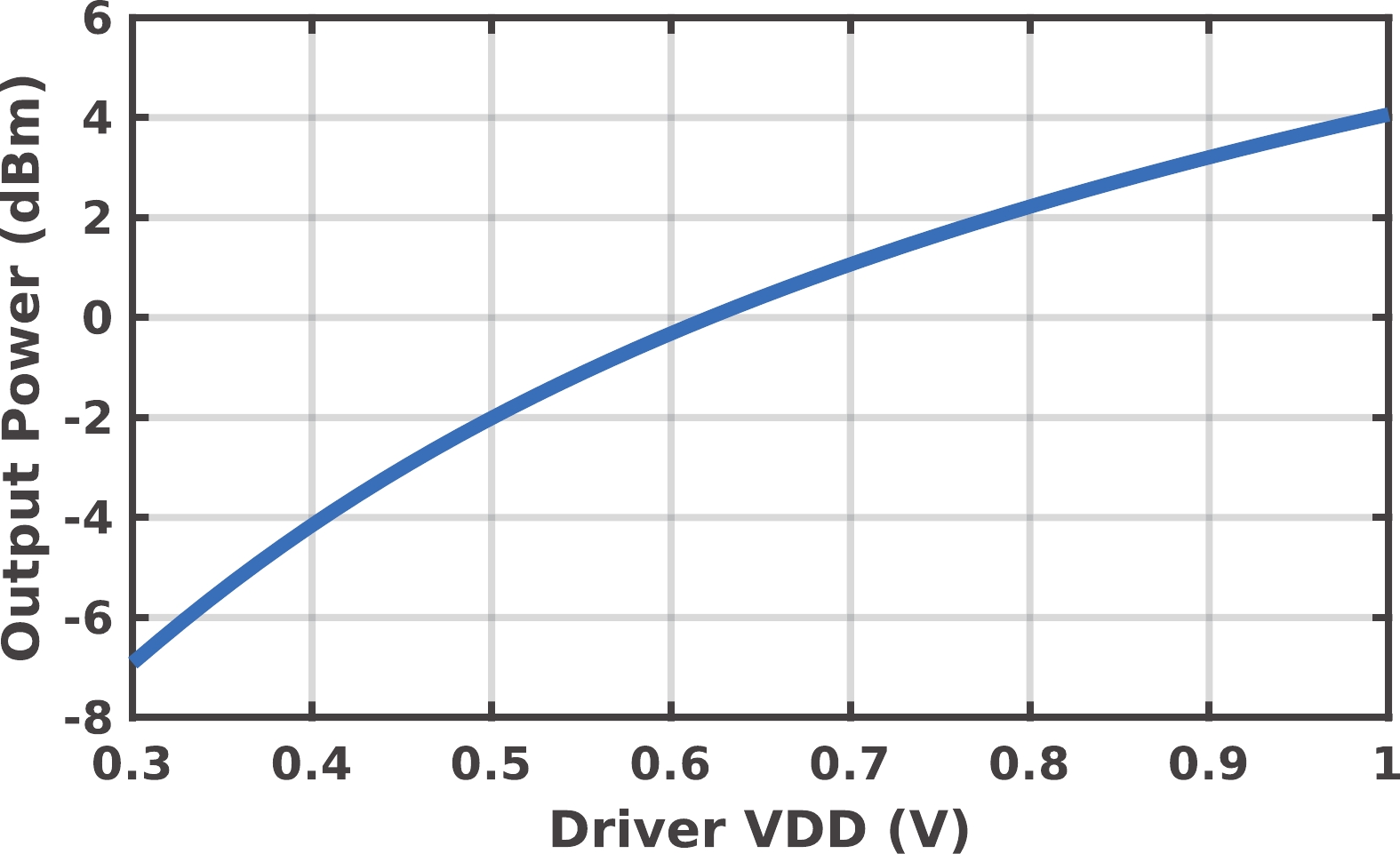 A frequency servo SoC with output power stabilization loop technology ...