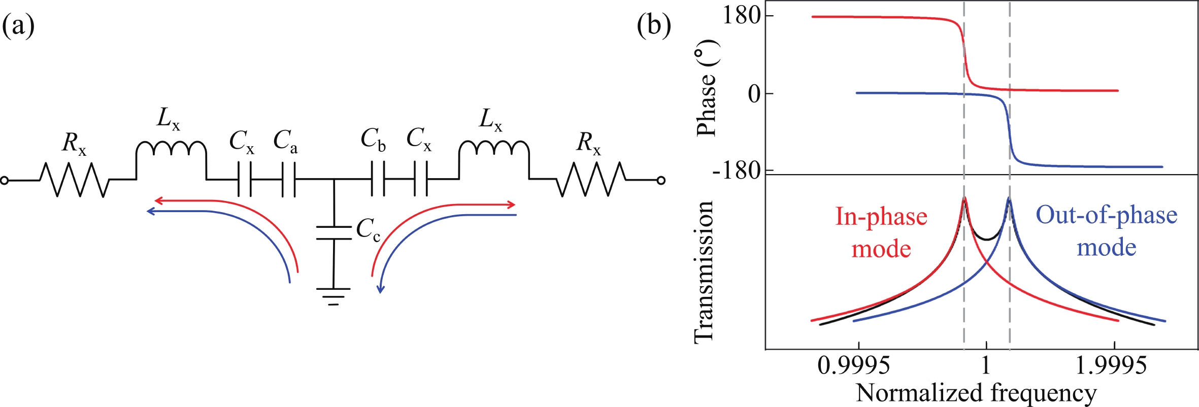 Journal of Semiconductors