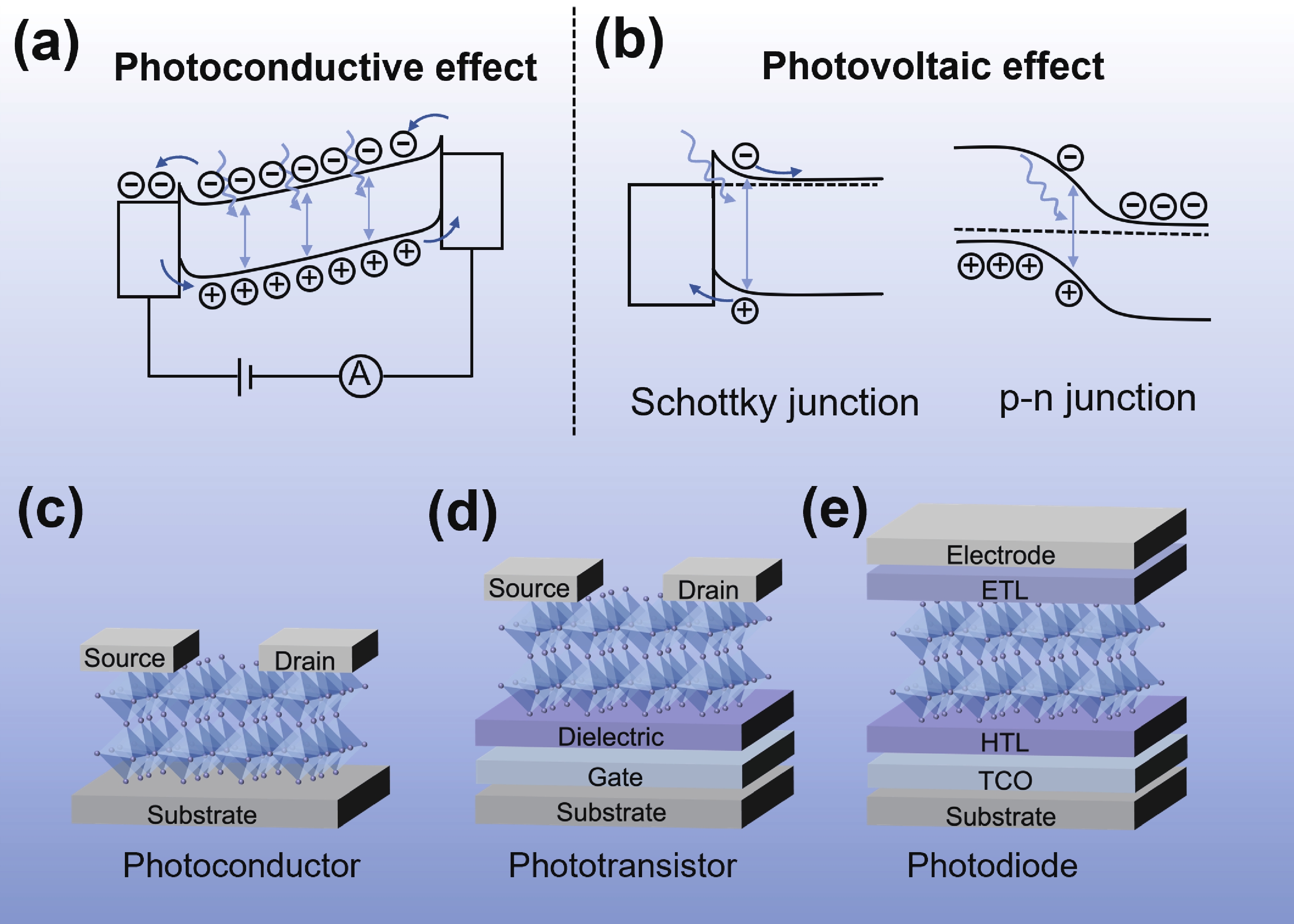 Recent progress on stability and applications of flexible perovskite ...
