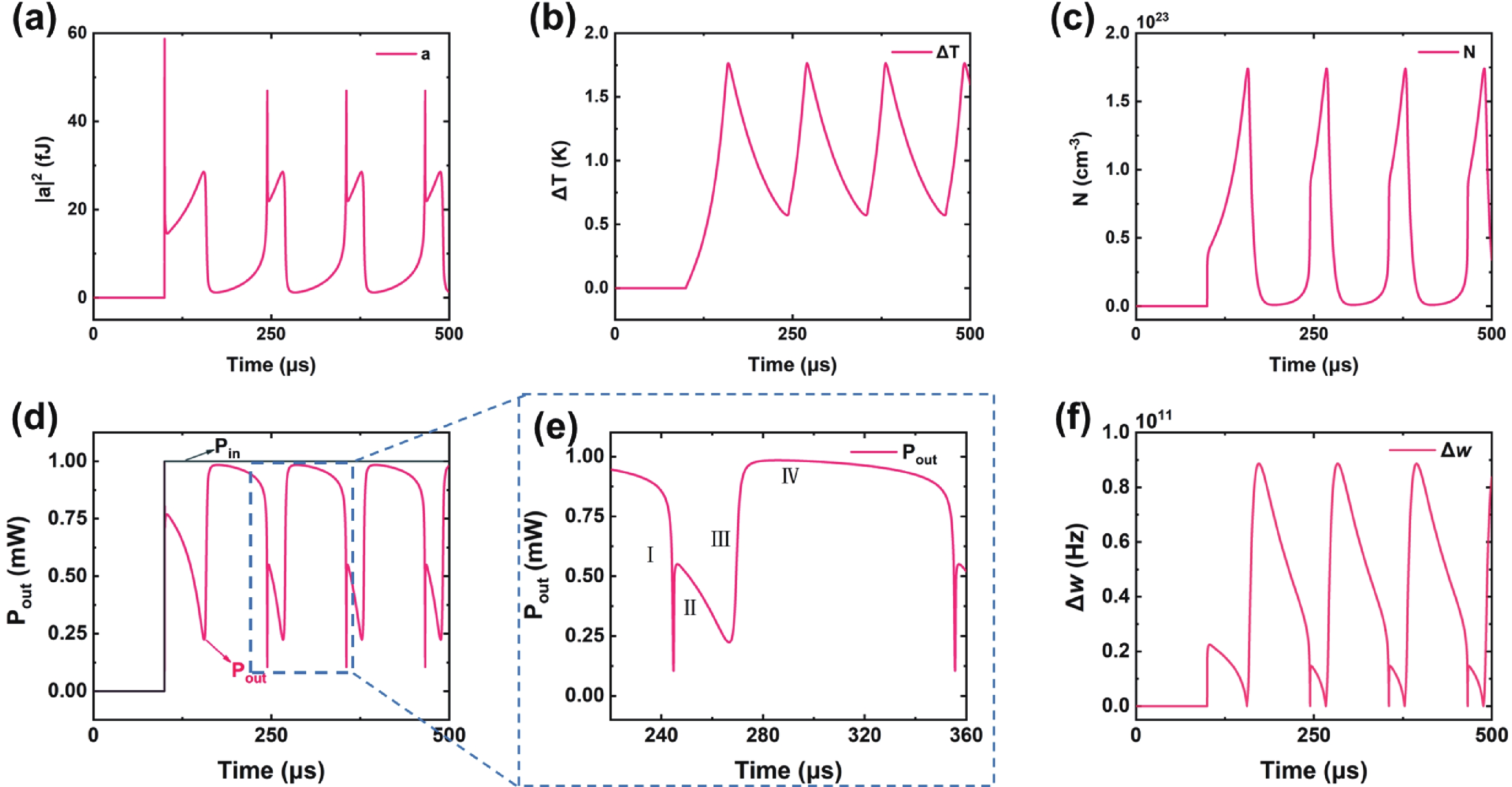 All-optical nonlinear activation functions realized on phase-change ...