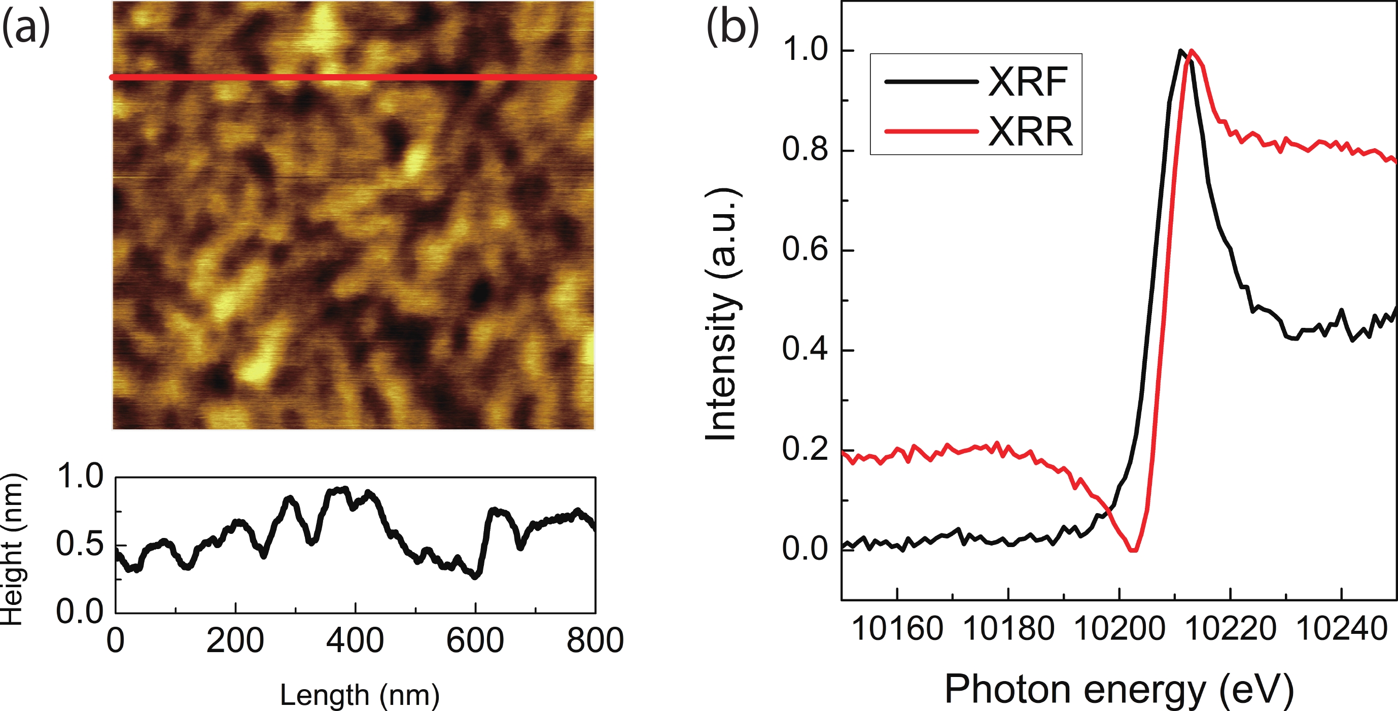Hard X-ray resonant reflectivity studies of ultrathin WS 2 layers grown ...