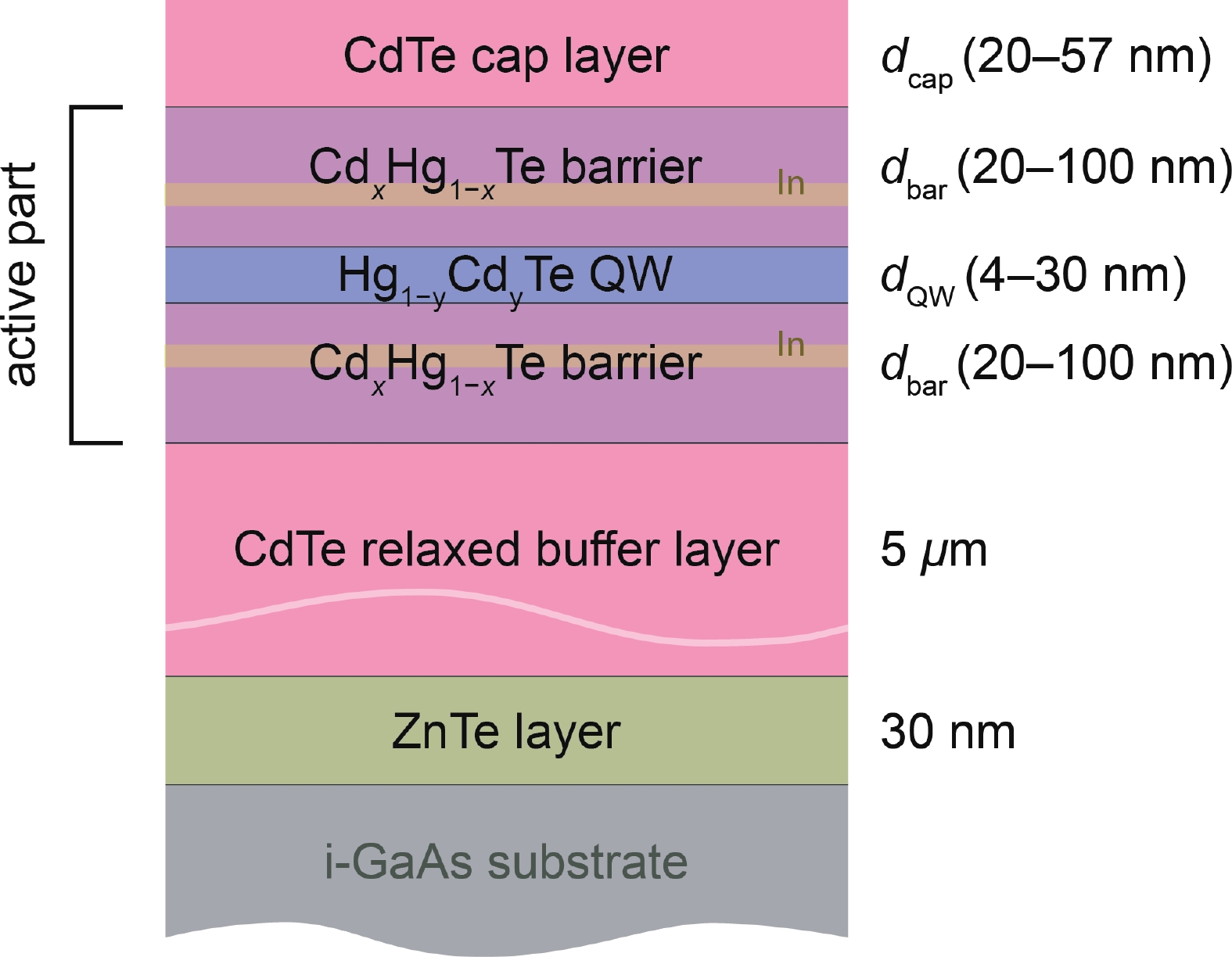 Features of persistent photoconductivity in CdHgTe-based single quantum ...