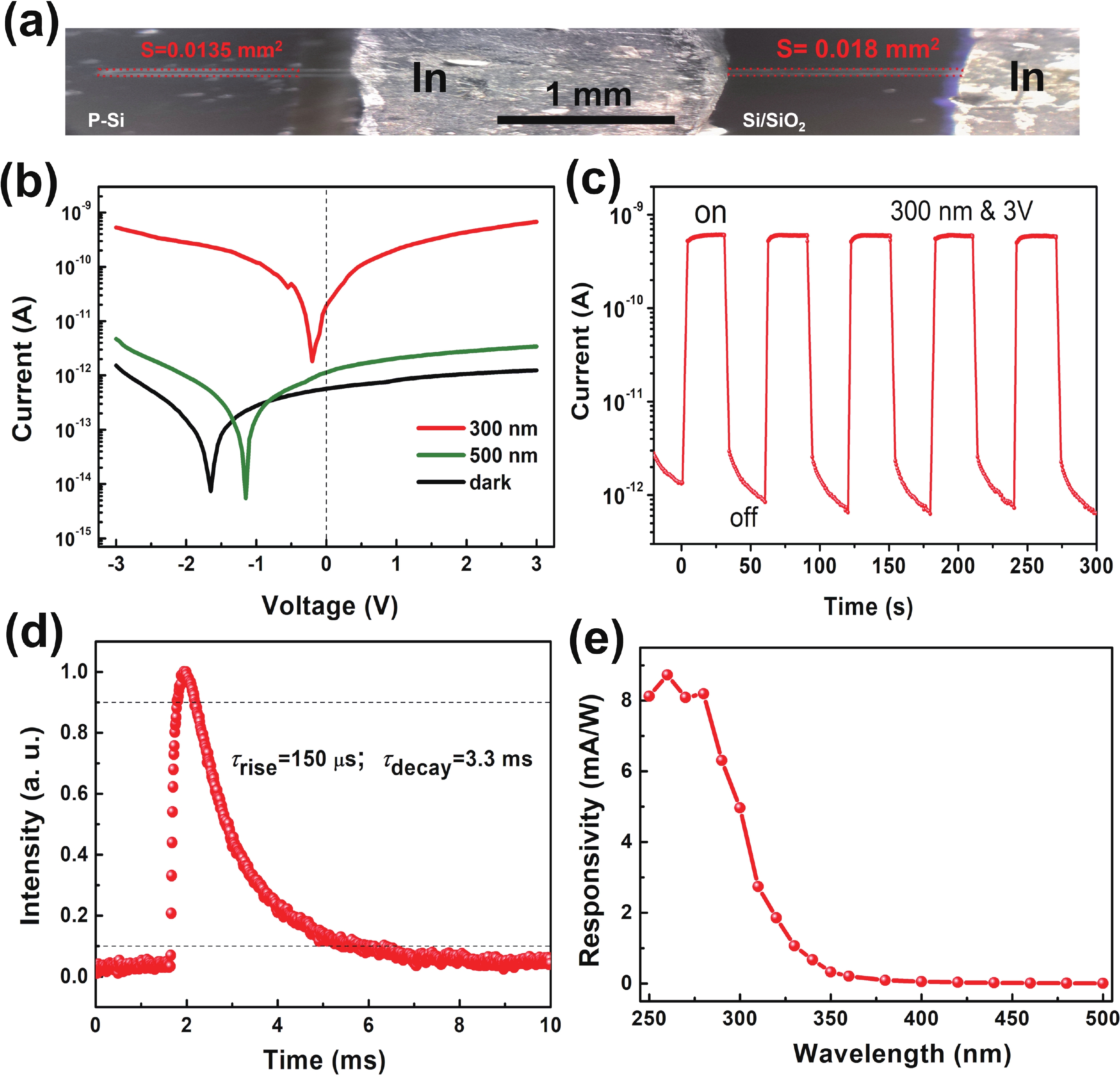Facile construction of p-Si/n-SnO 2 junction towards high performance ...
