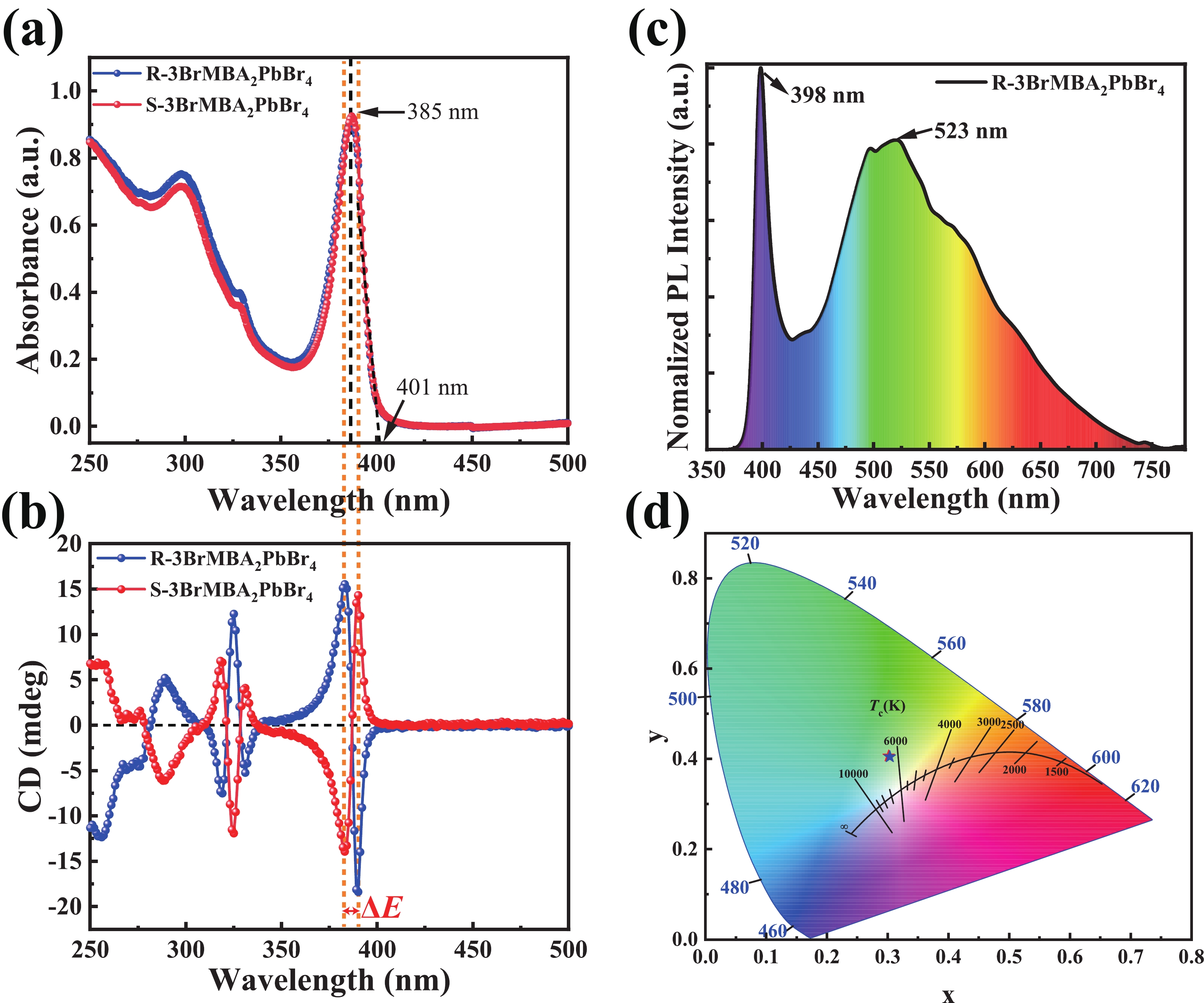 Broadband photoluminescence and nonlinear chiroptical properties in ...