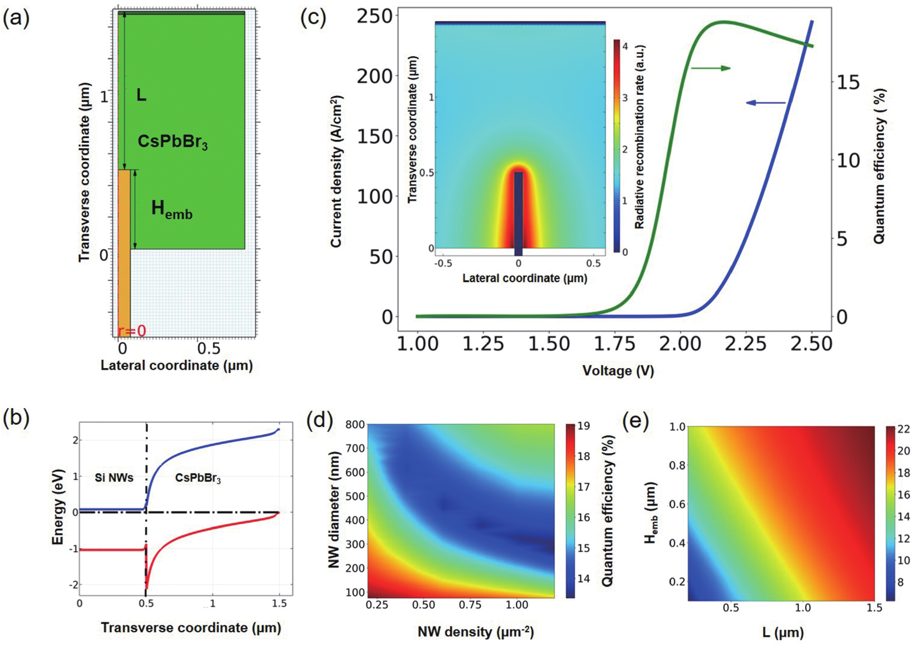 Green perovskite CsPbBr 3 light-emitting electrochemical cells with ...
