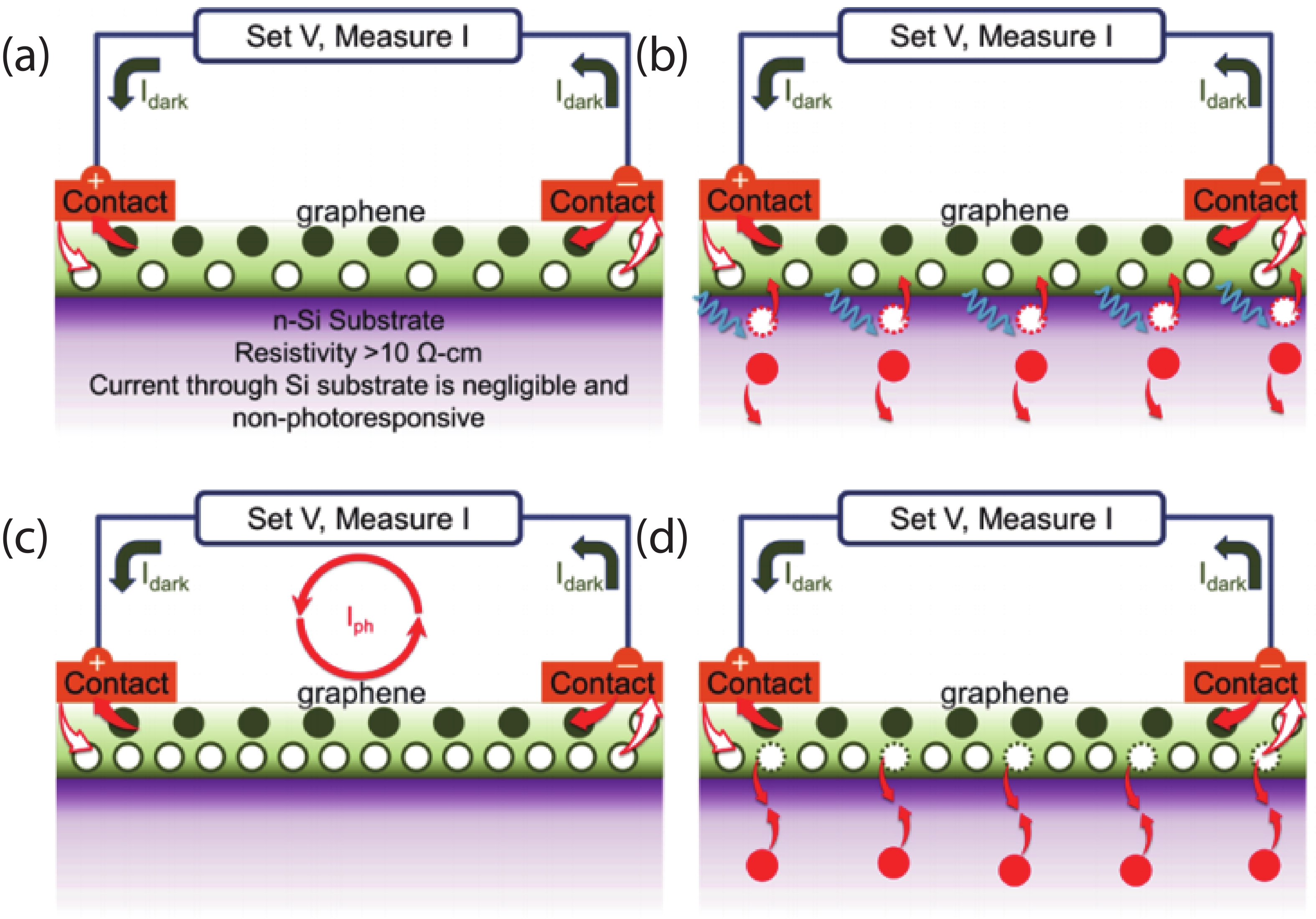 Review on three-dimensional graphene: synthesis and joint photoelectric ...
