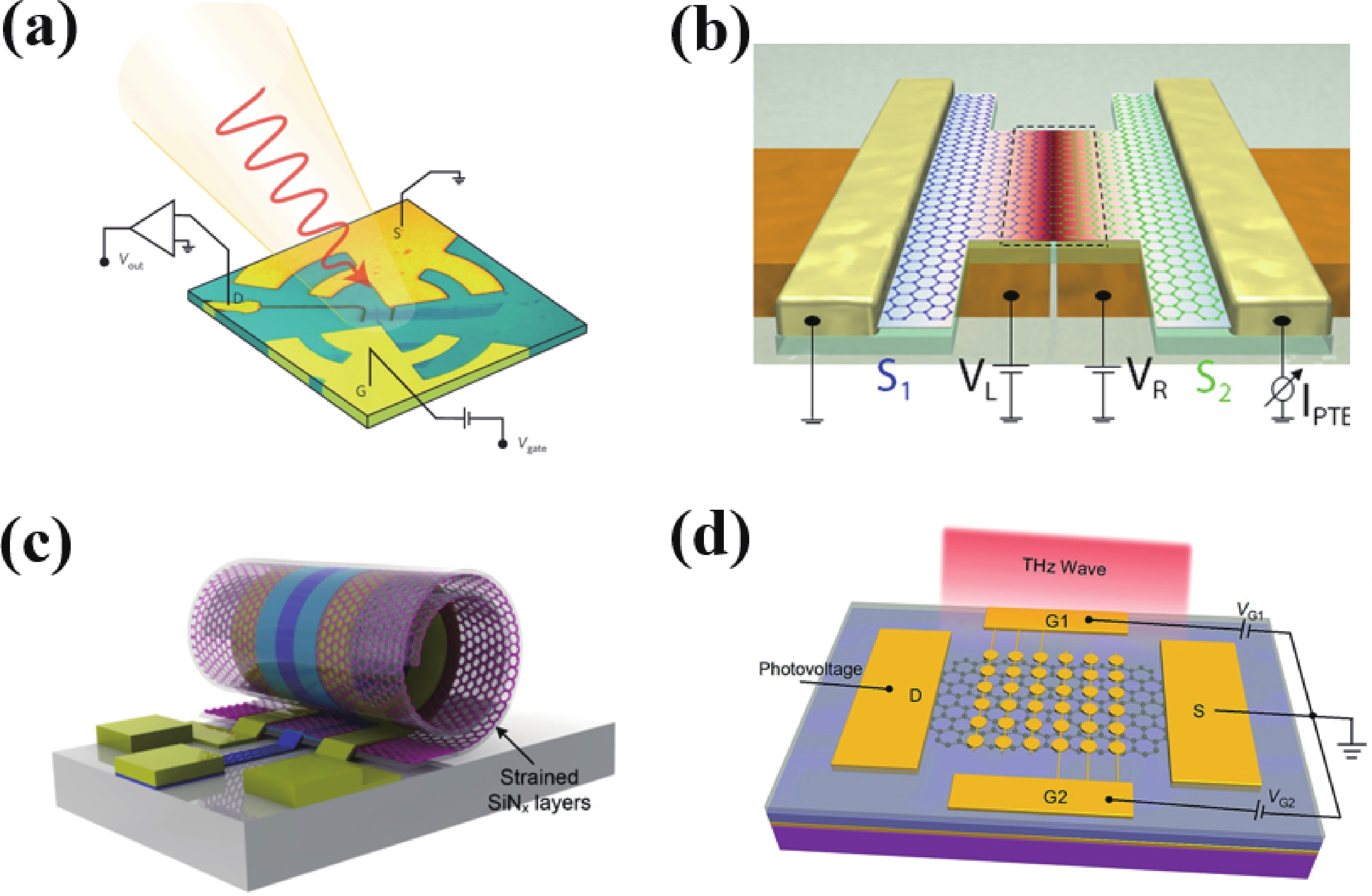 Topological materials-based photodetectors from the infrared to ...