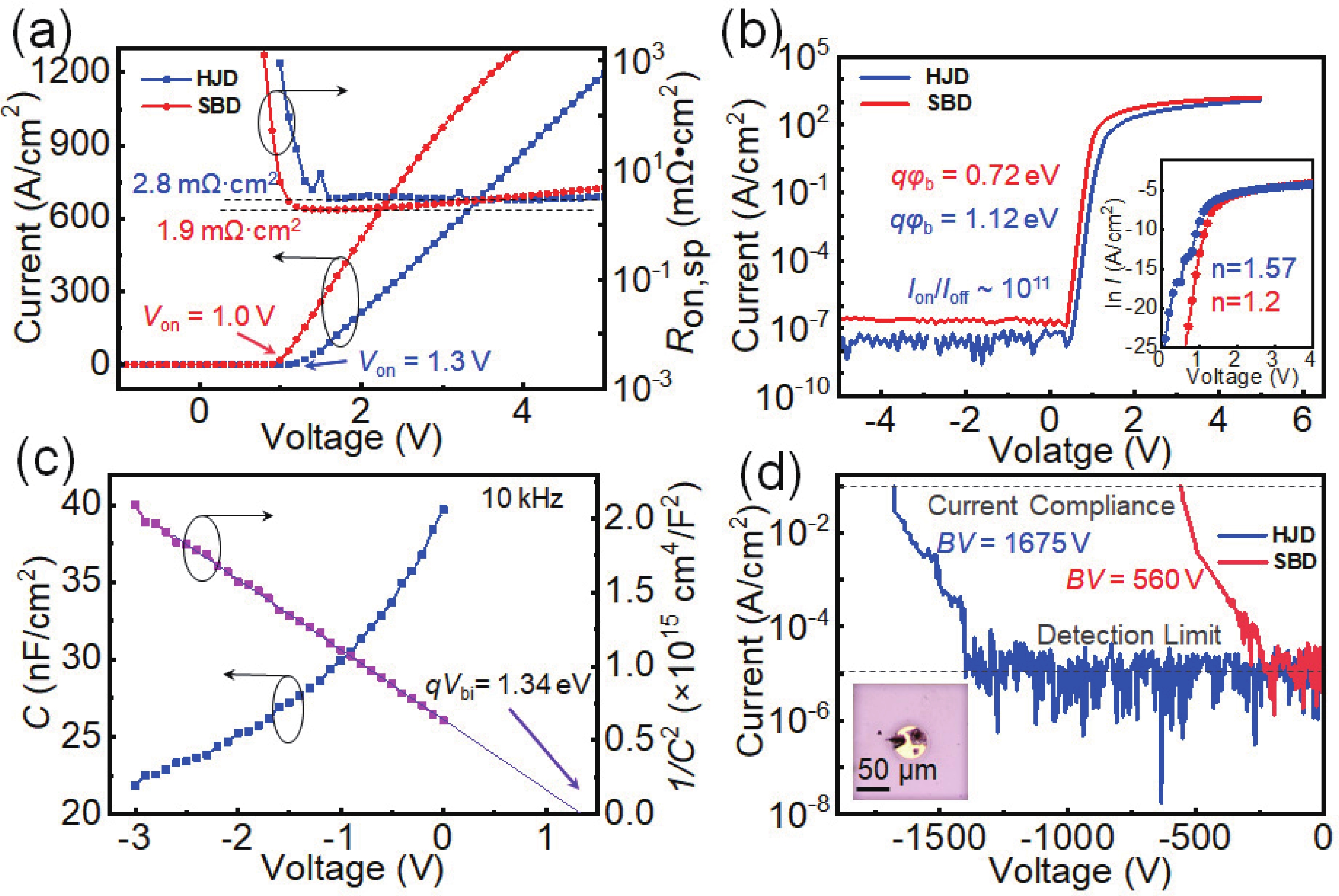 Band alignment of SnO/ β -Ga 2 O 3 heterojunction and its electrical ...