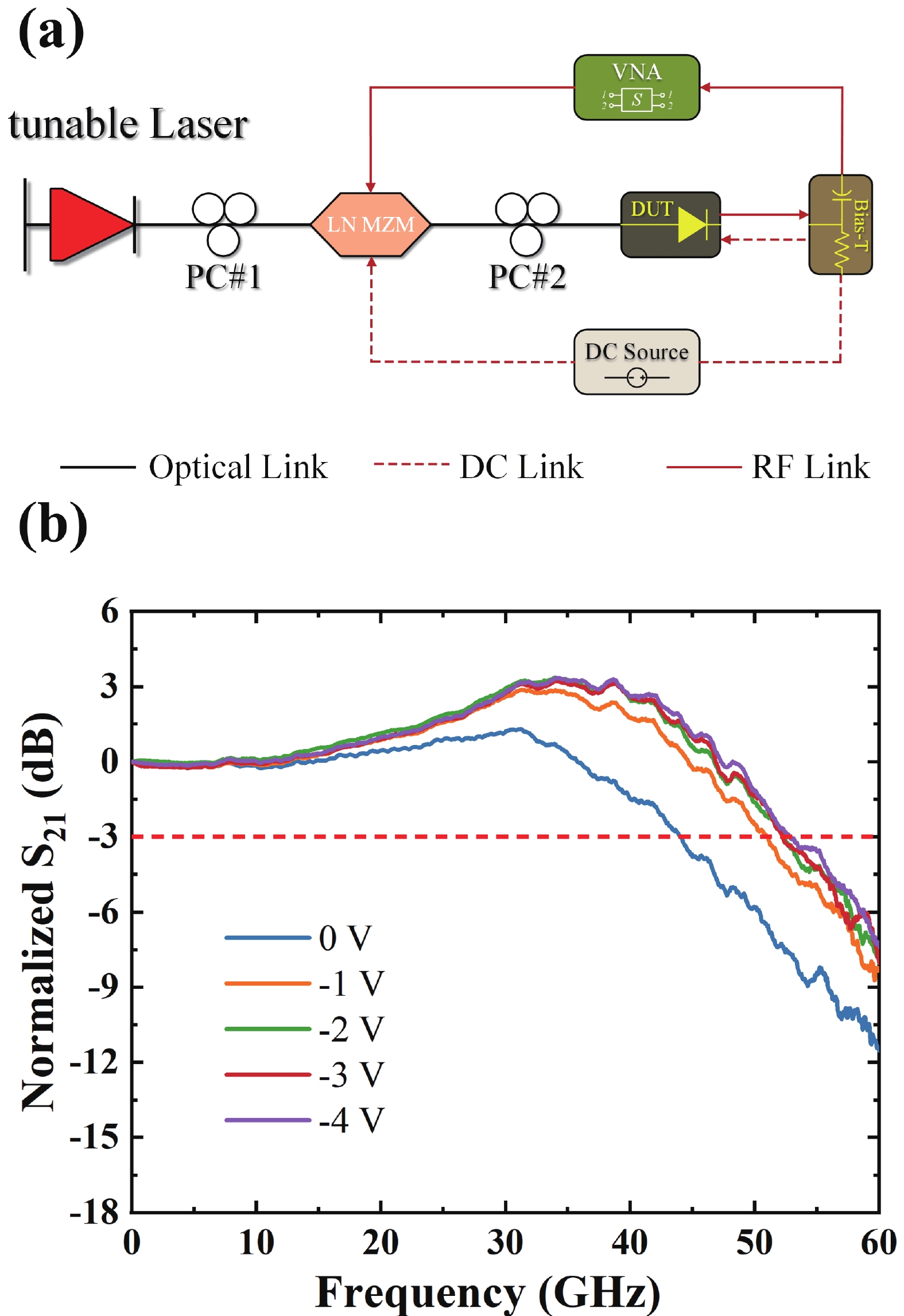 High-speed wavelength division multiplexing silicon photonics receiver ...