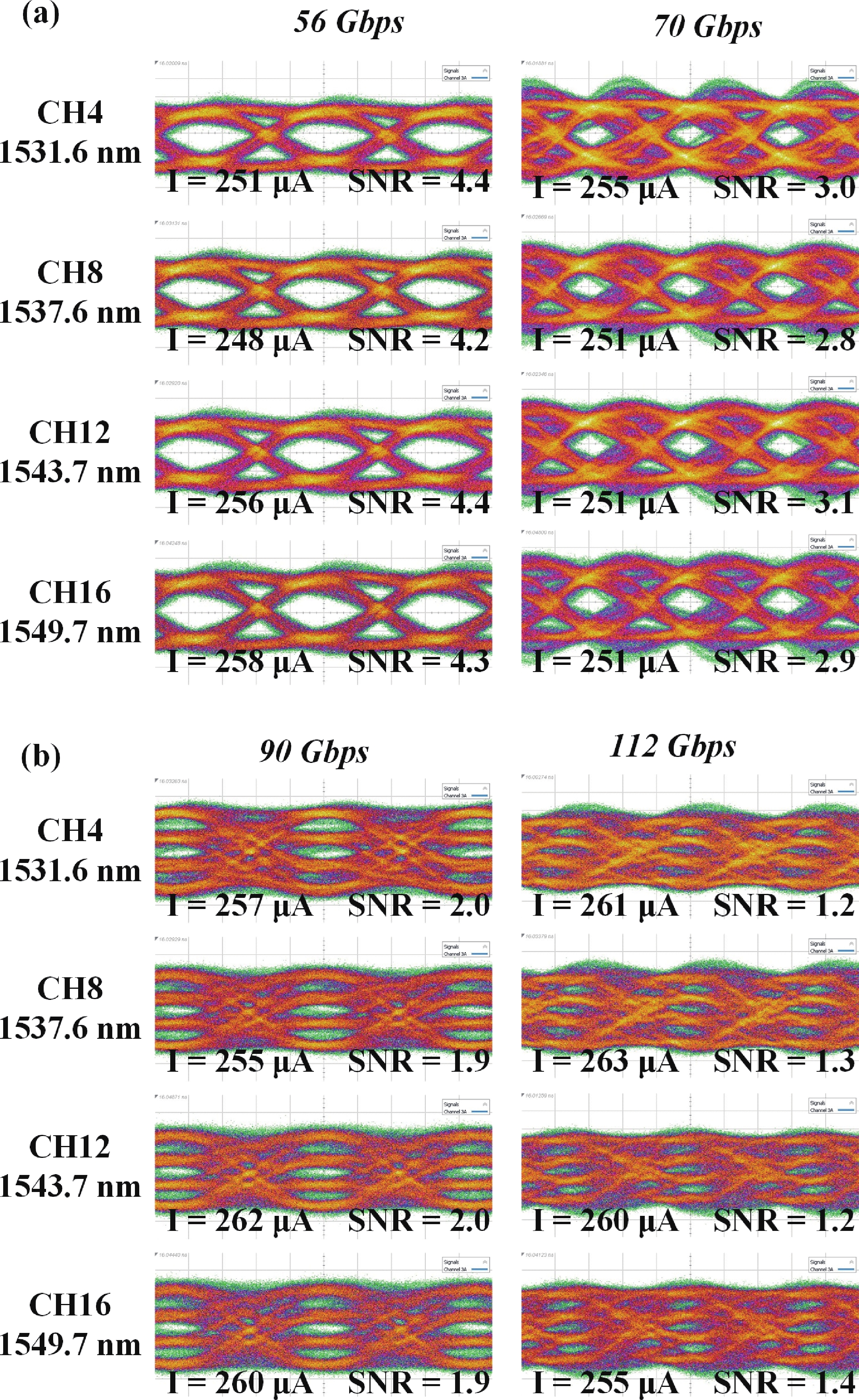 High-speed wavelength division multiplexing silicon photonics receiver ...