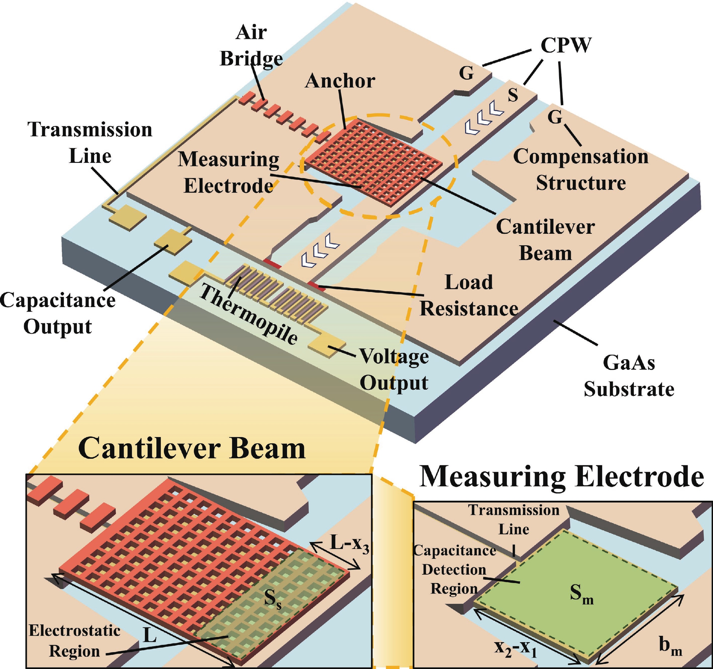 A distributed static model of capacitive MEMS microwave power detection ...