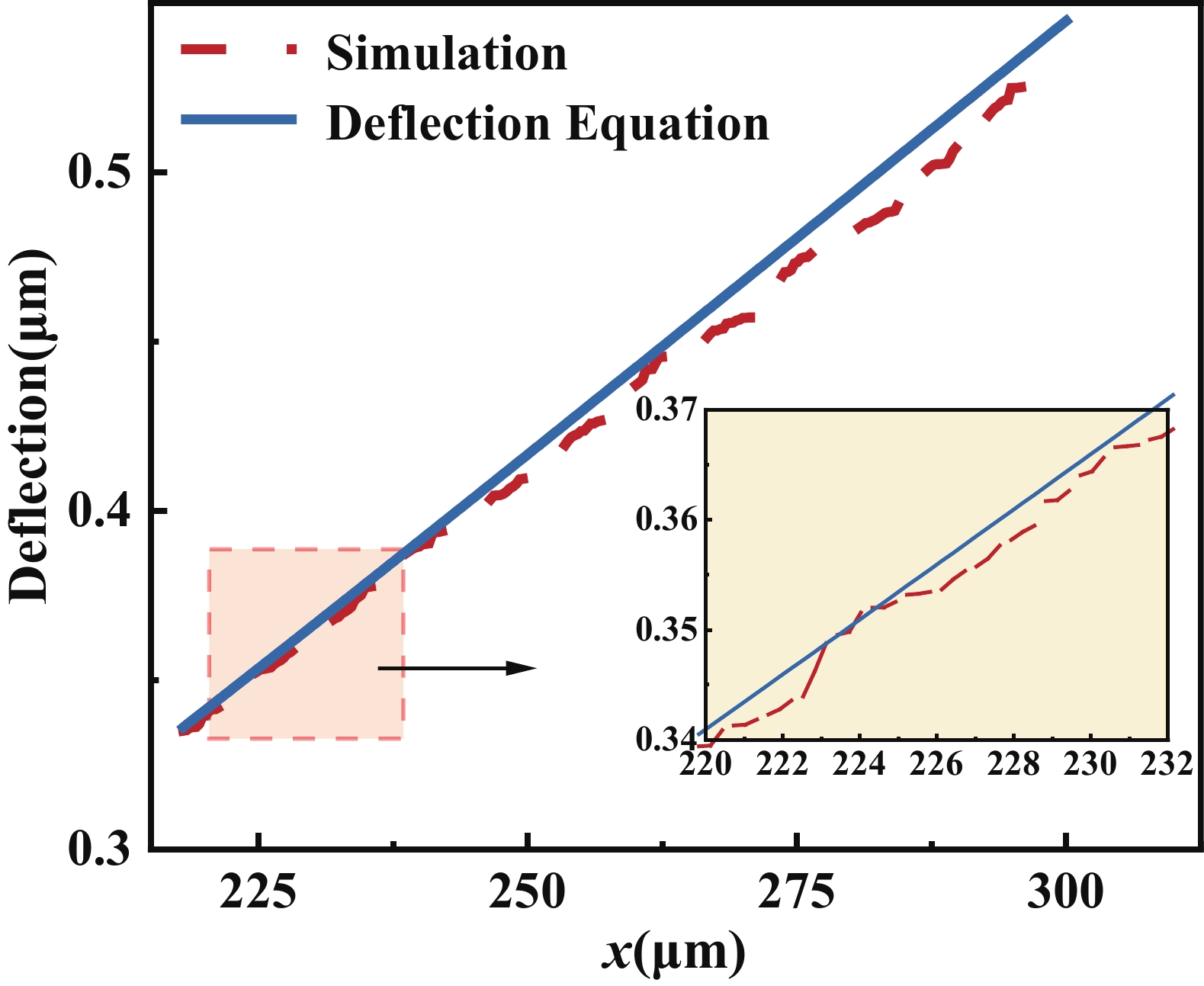 A distributed static model of capacitive MEMS microwave power detection ...