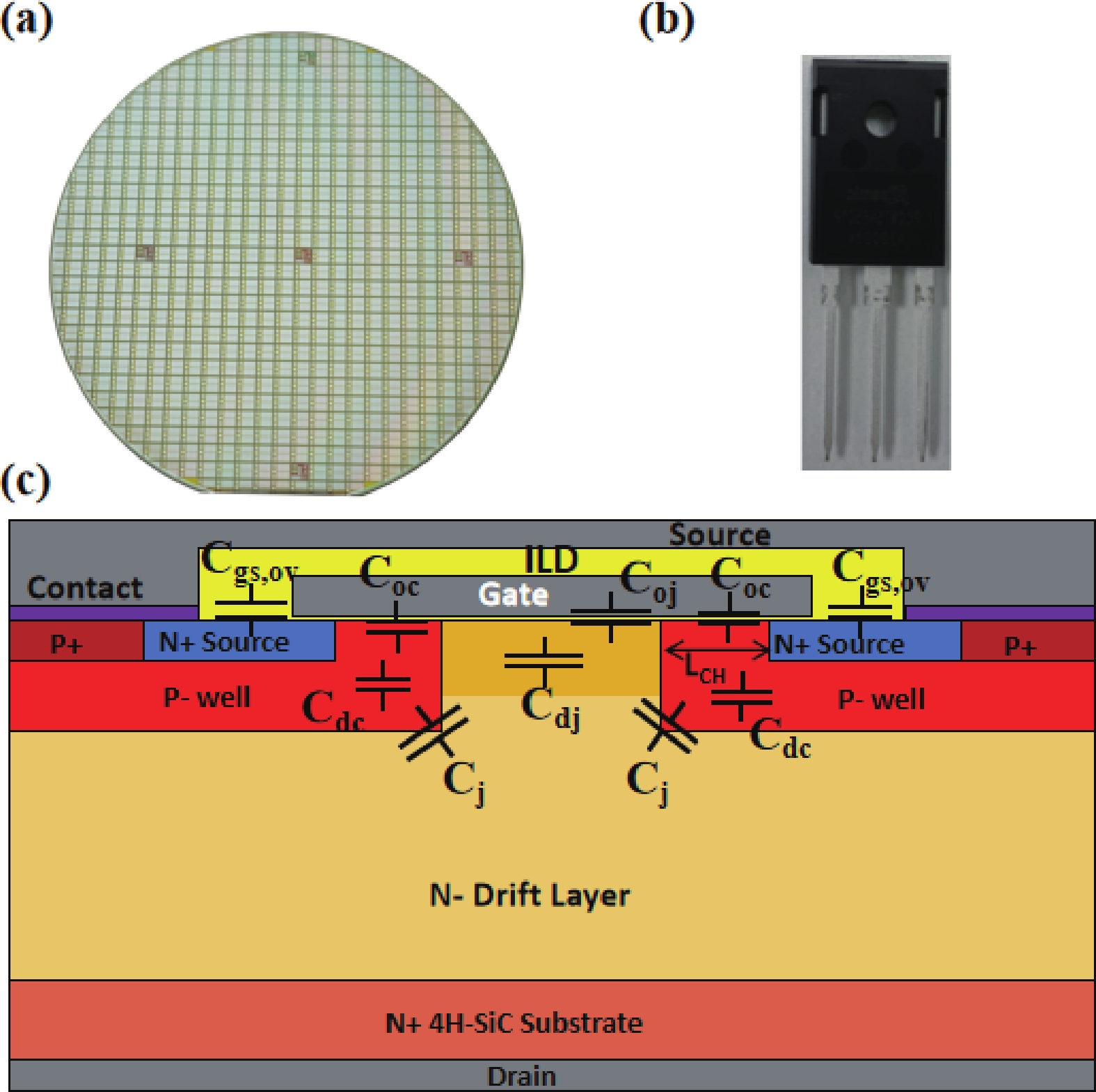 Effects of cell topology and JFET width on depletion layer of SiC MOSFET
