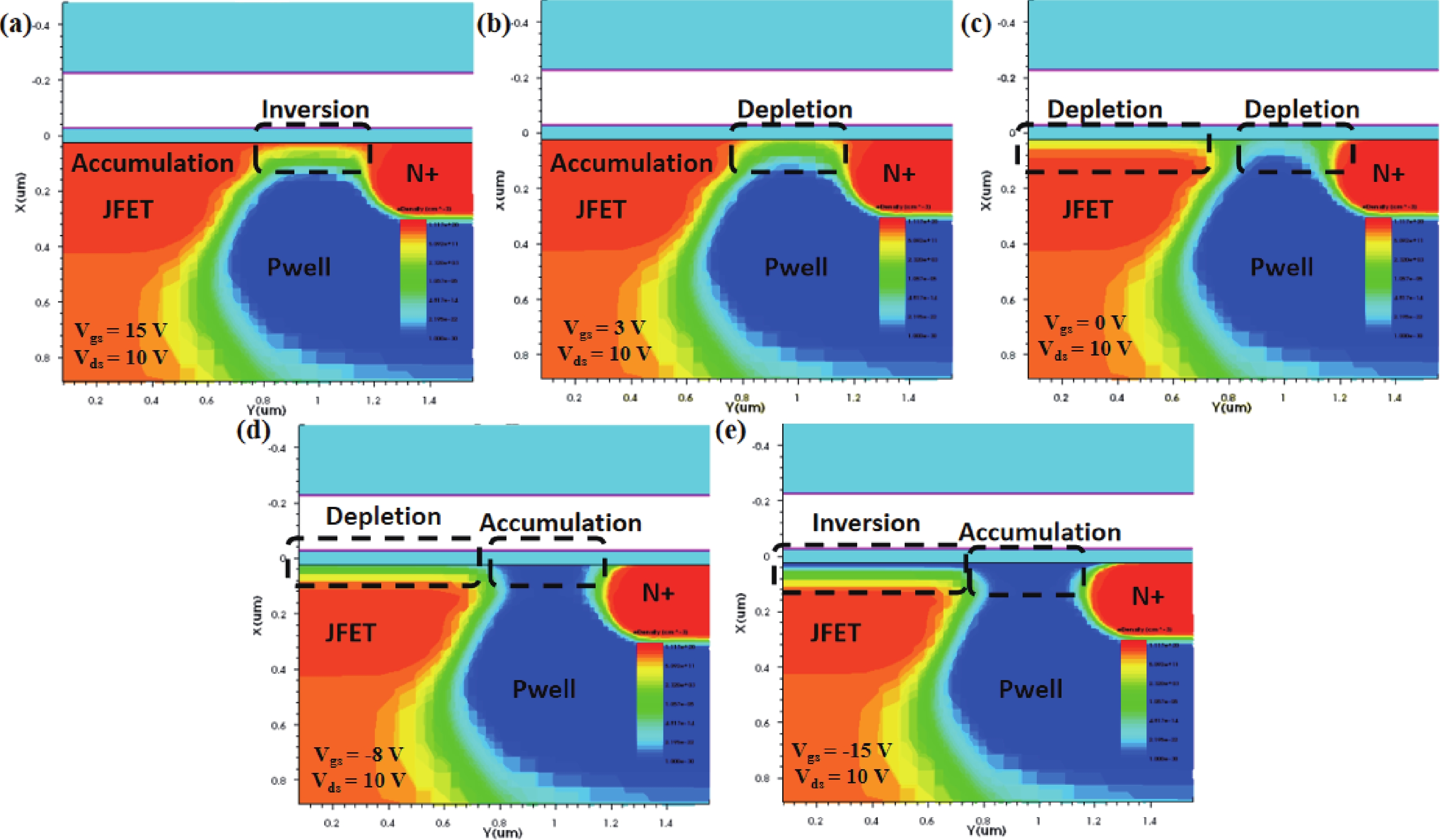 Effects of cell topology and JFET width on depletion layer of SiC MOSFET