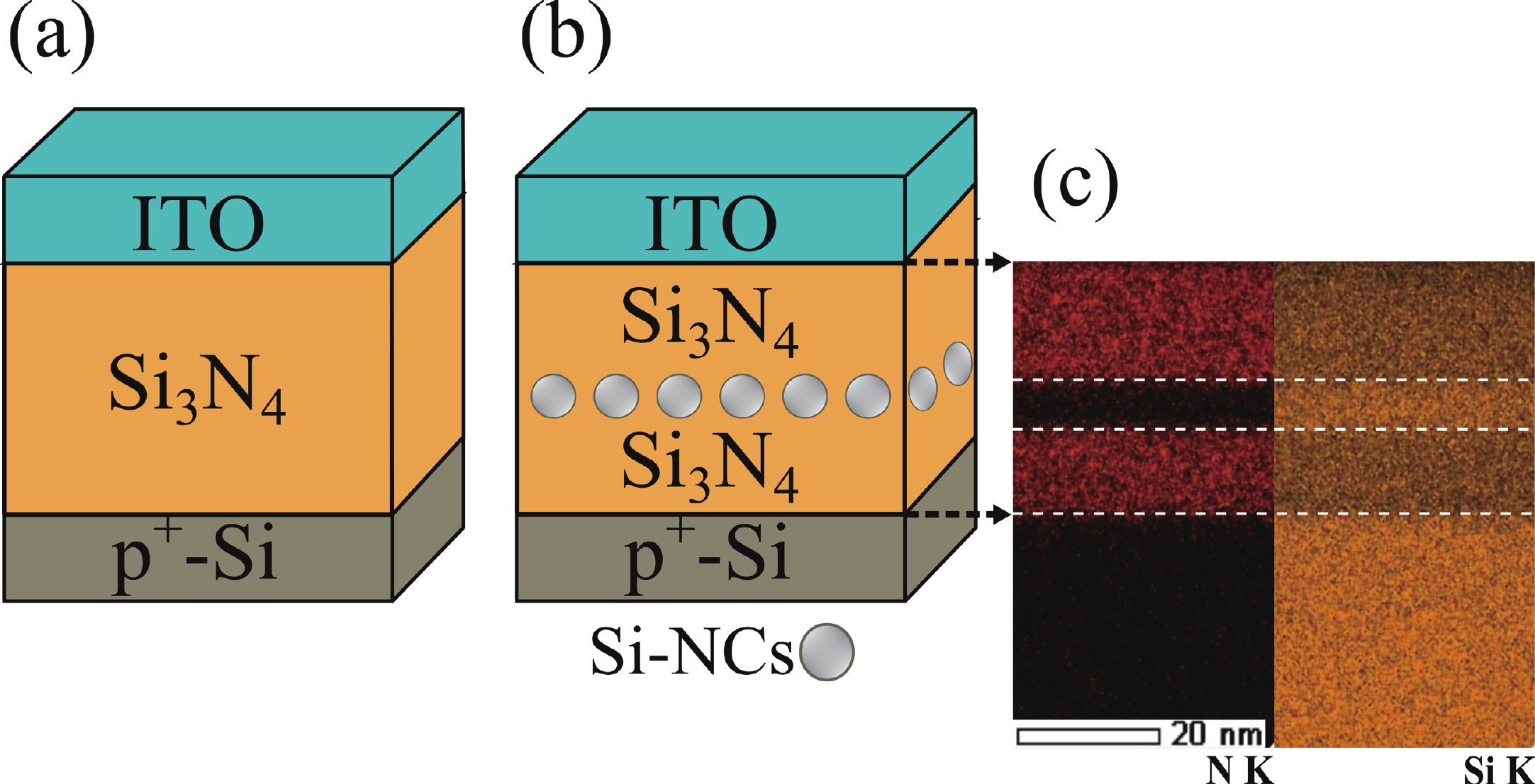 Low-voltage and high-reliability resistive switching in Si 3 N 4 :Si ...