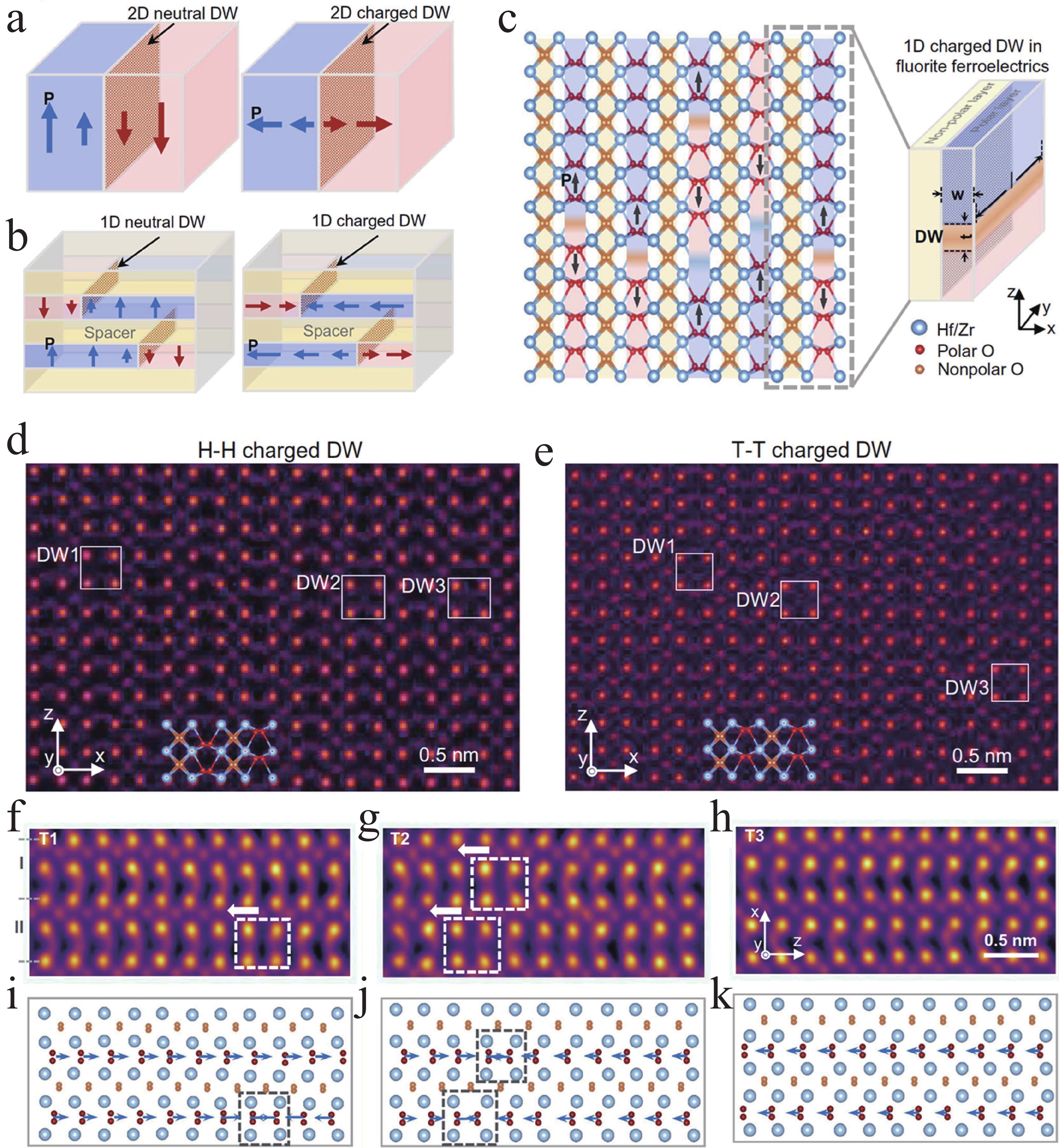 One-dimensional charged domain walls in fluorite ferroelectrics