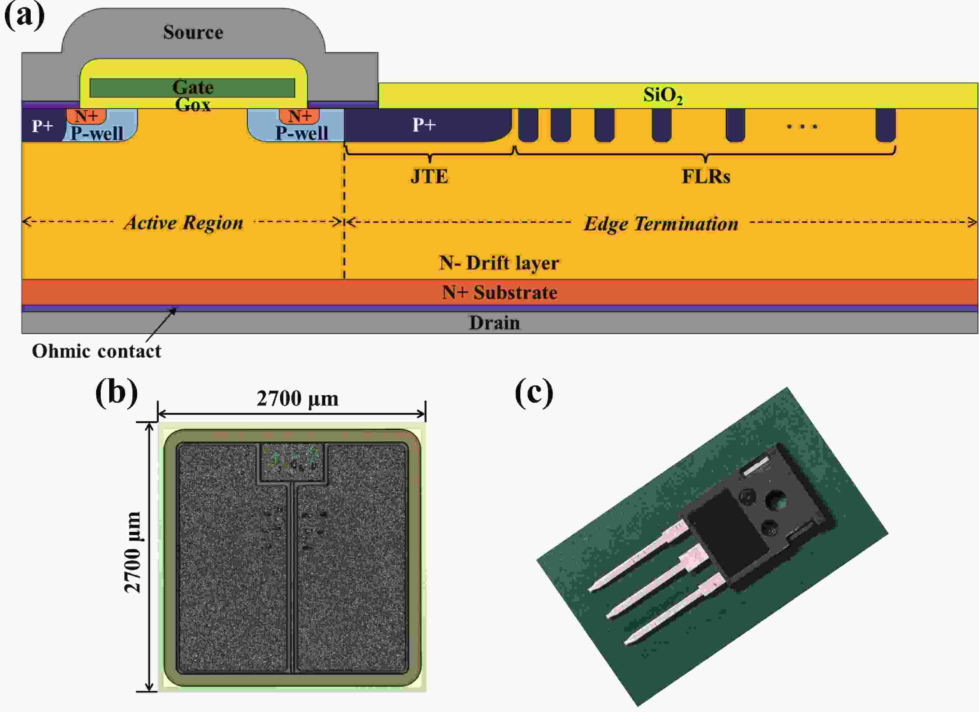 Gate oxide damage and synergistic effect on the breakdown voltage