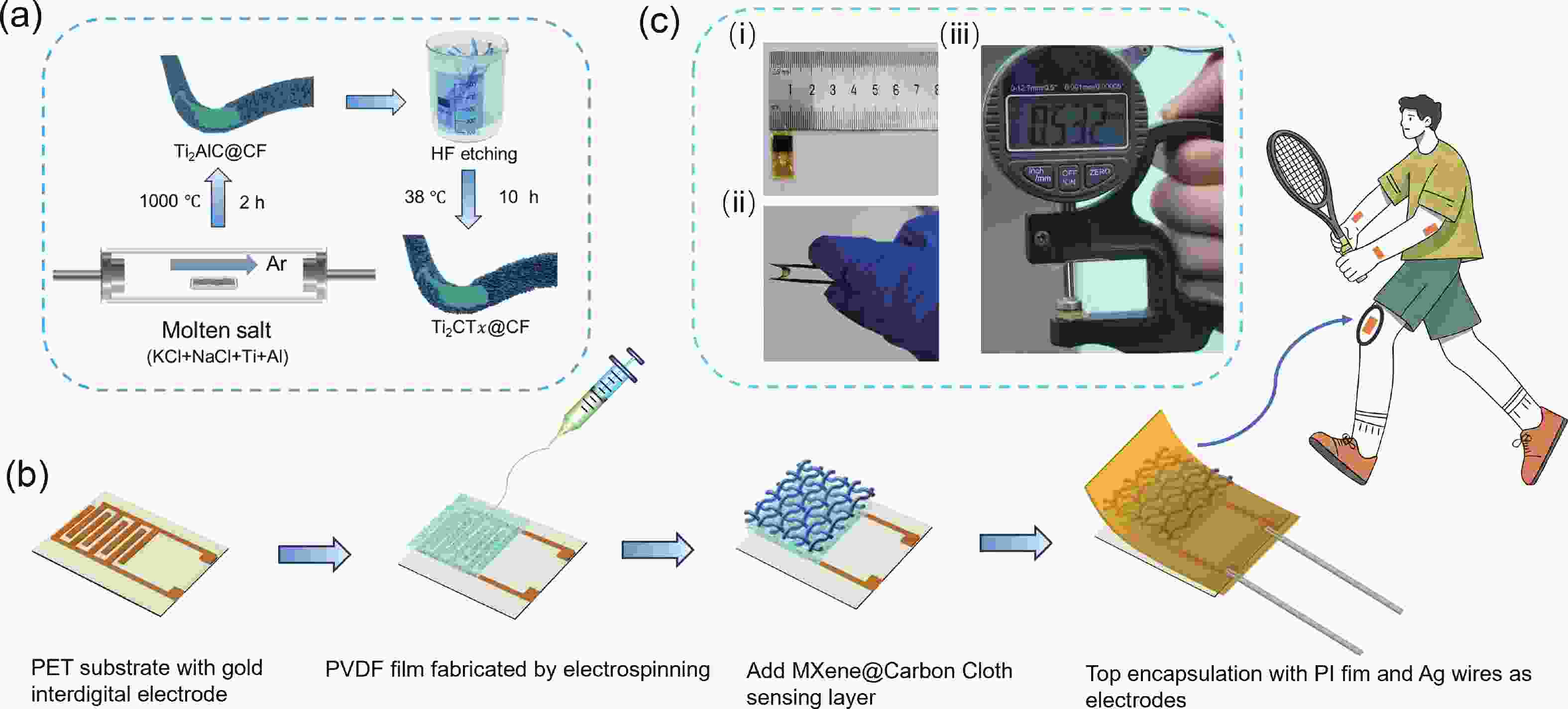 Vertically-aligned Ti2CTx on carbon cloth for high-performance