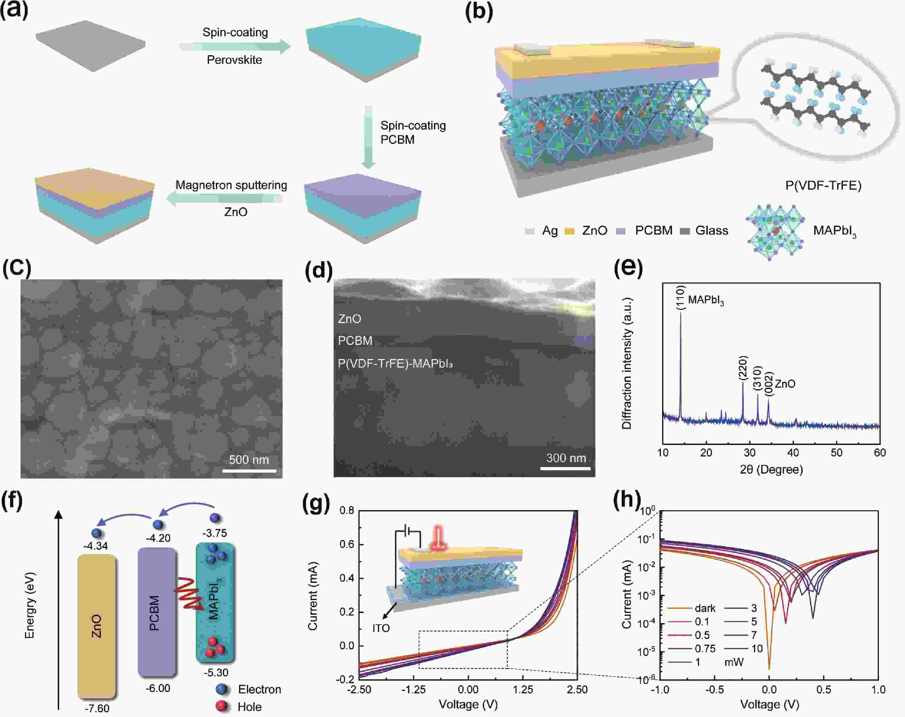 Pyroelectrically enhanced high-sensitivity self-powered position