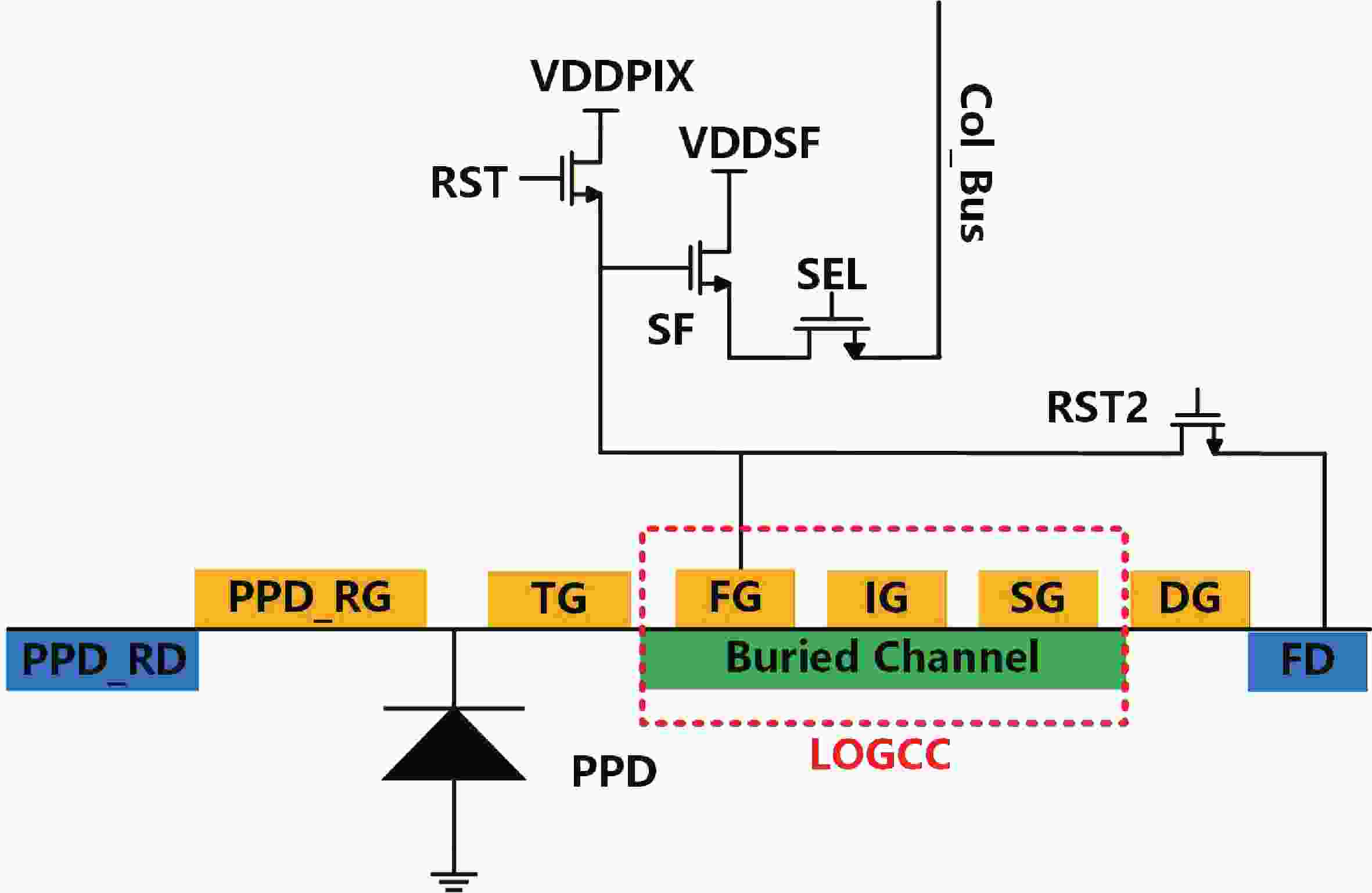 An HDR skipper image sensor with lateral overflow gate-coupled