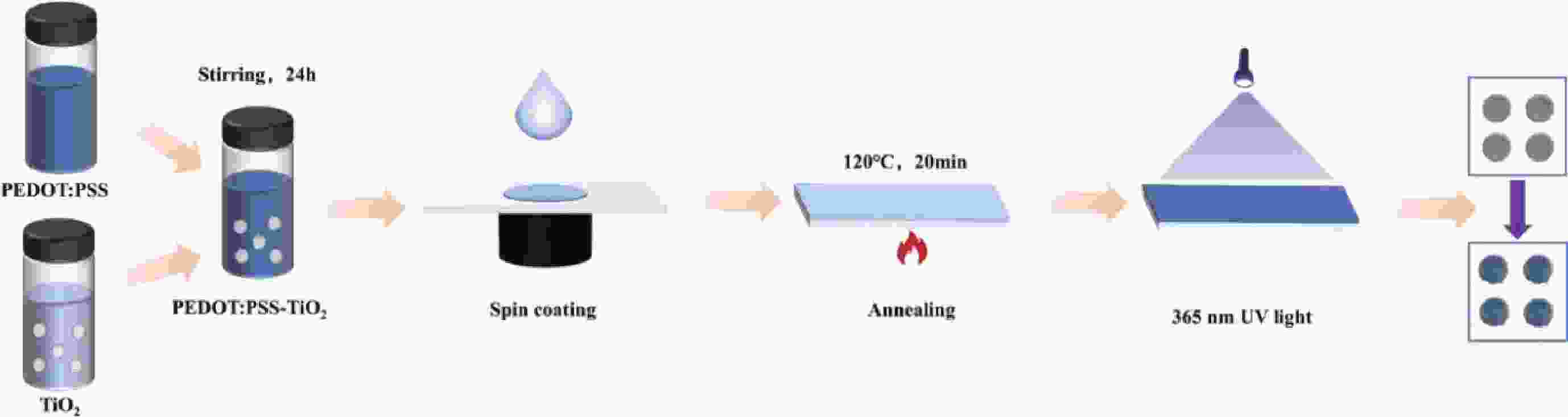Revealing Photochromic Function and Its Physical Mechanism in