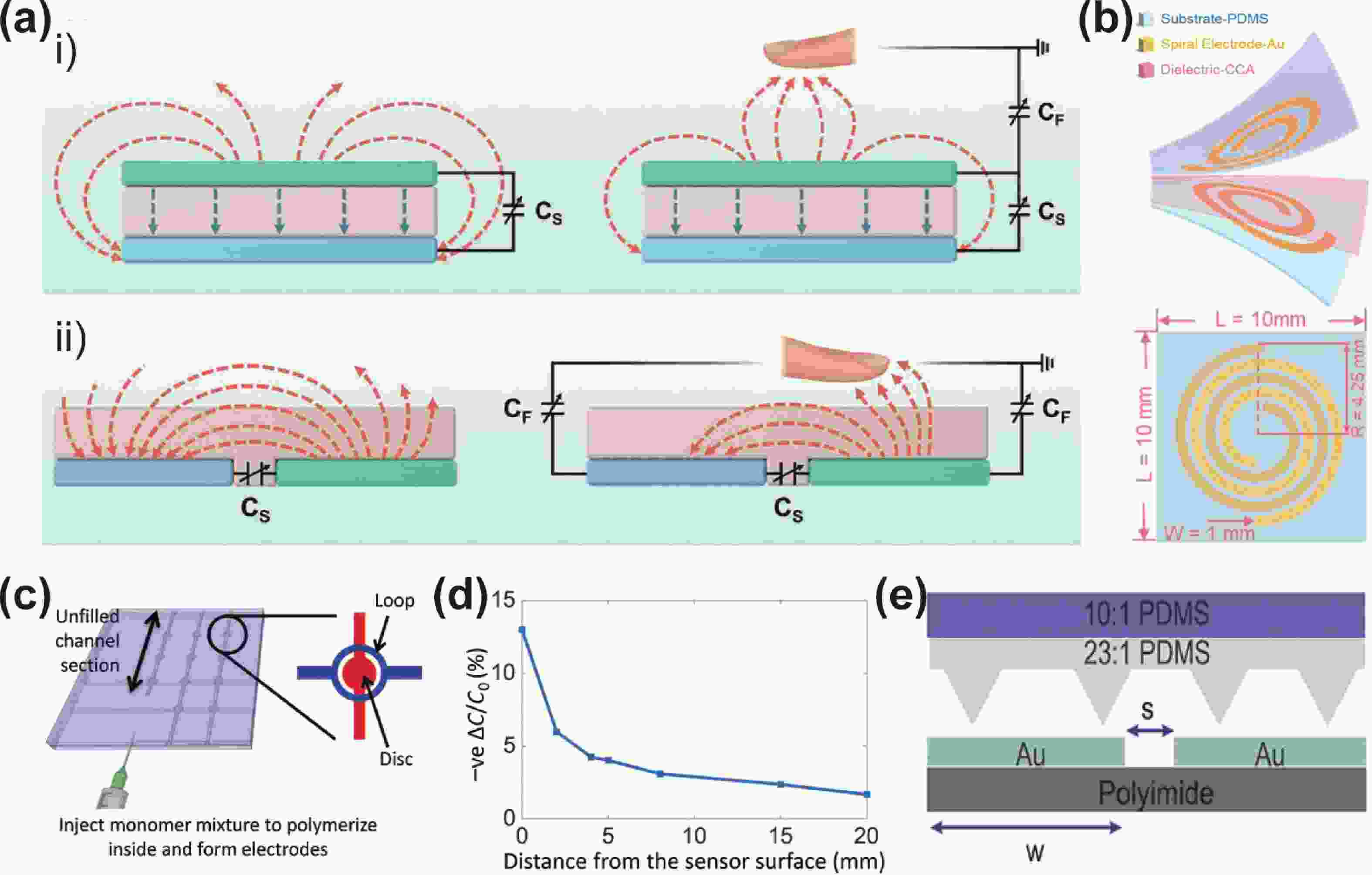 Recent progress of flexible tactile electronic skins incorporating