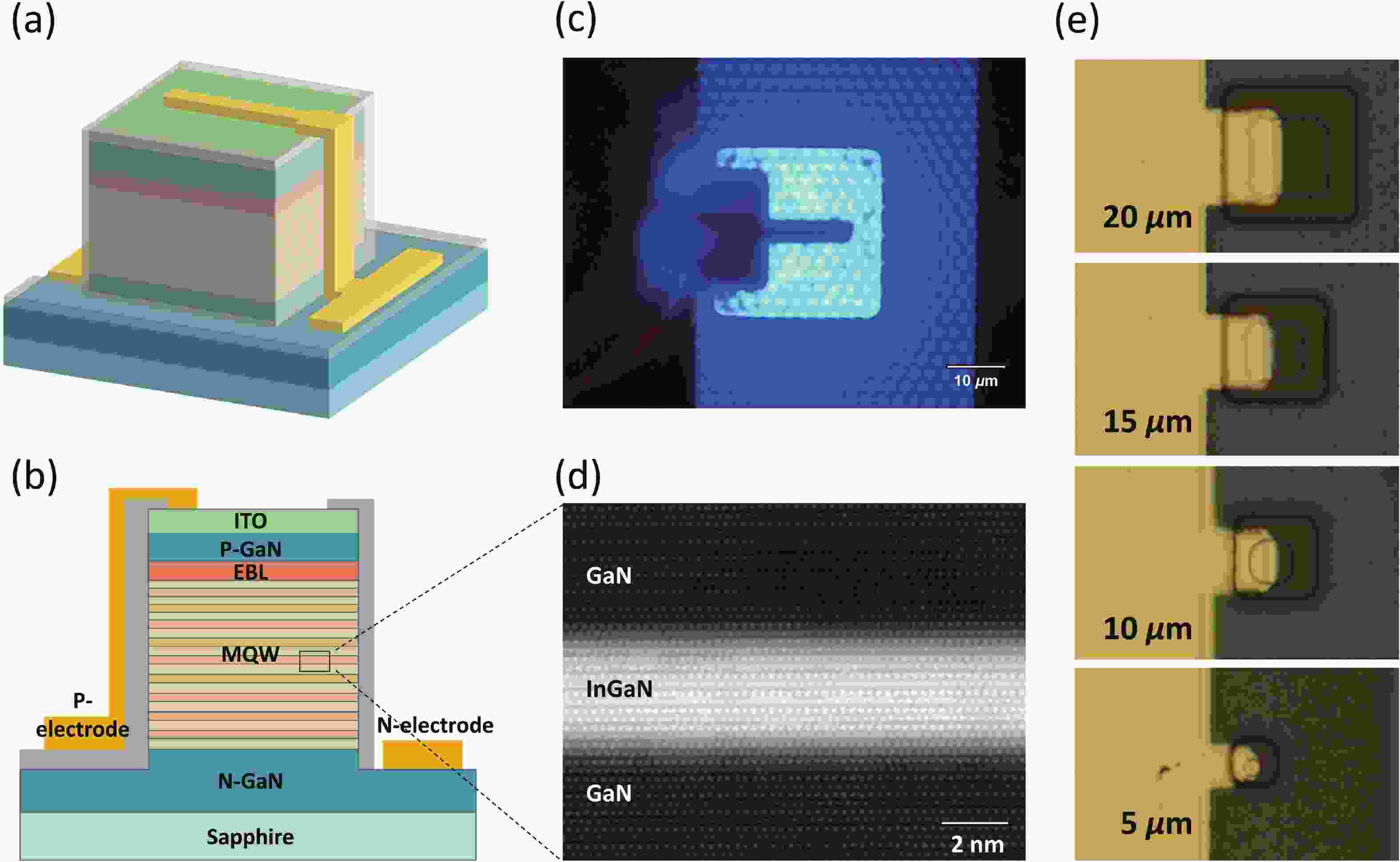 Annealing-modulated localized contact at ITO/p-GaN interface for