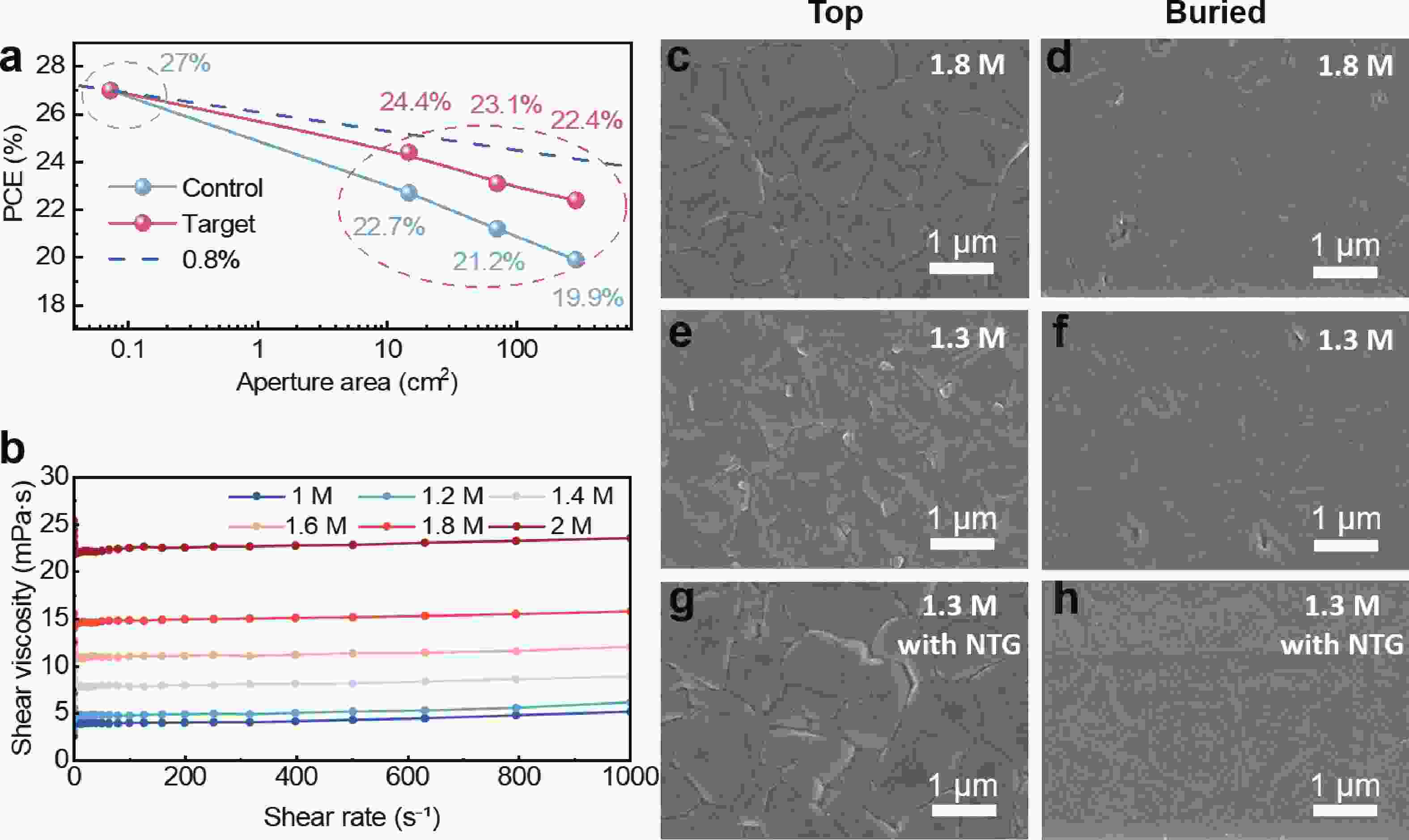 Stable intermediate phase regulation for high-performance and