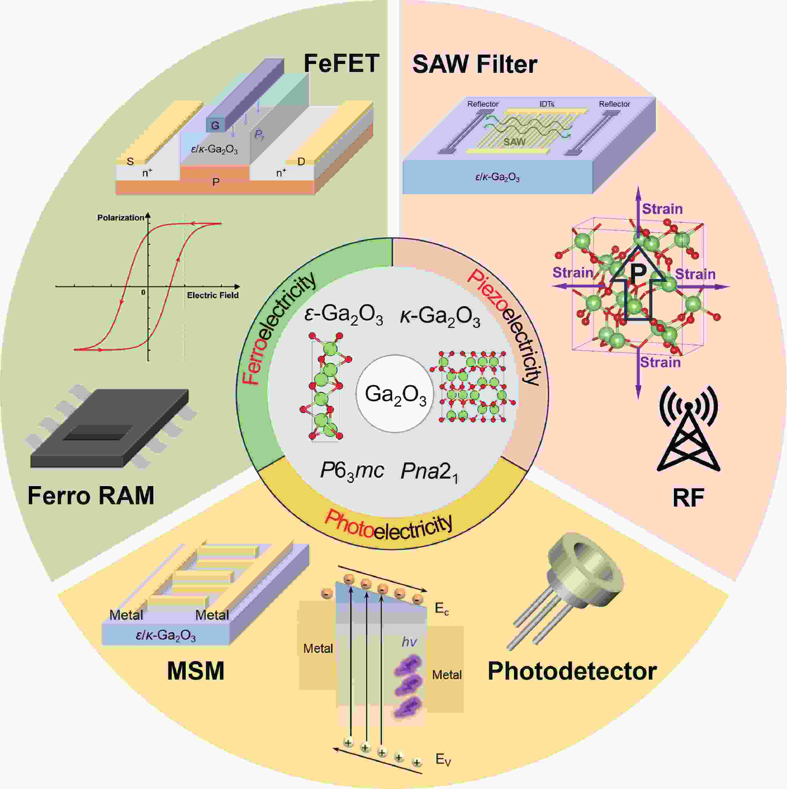 A review of metastable <i>ε</i>/<i>κ</i>-Ga<sub>2</sub>O<sub>3